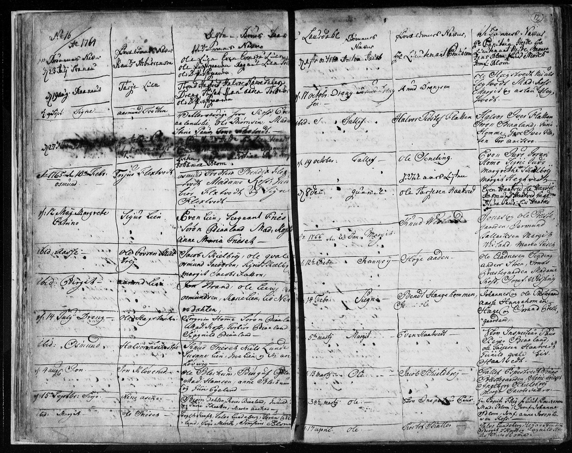 Lårdal kirkebøker, SAKO/A-284/F/Fa/L0003: Parish register (official) no. I 3, 1754-1790, p. 12