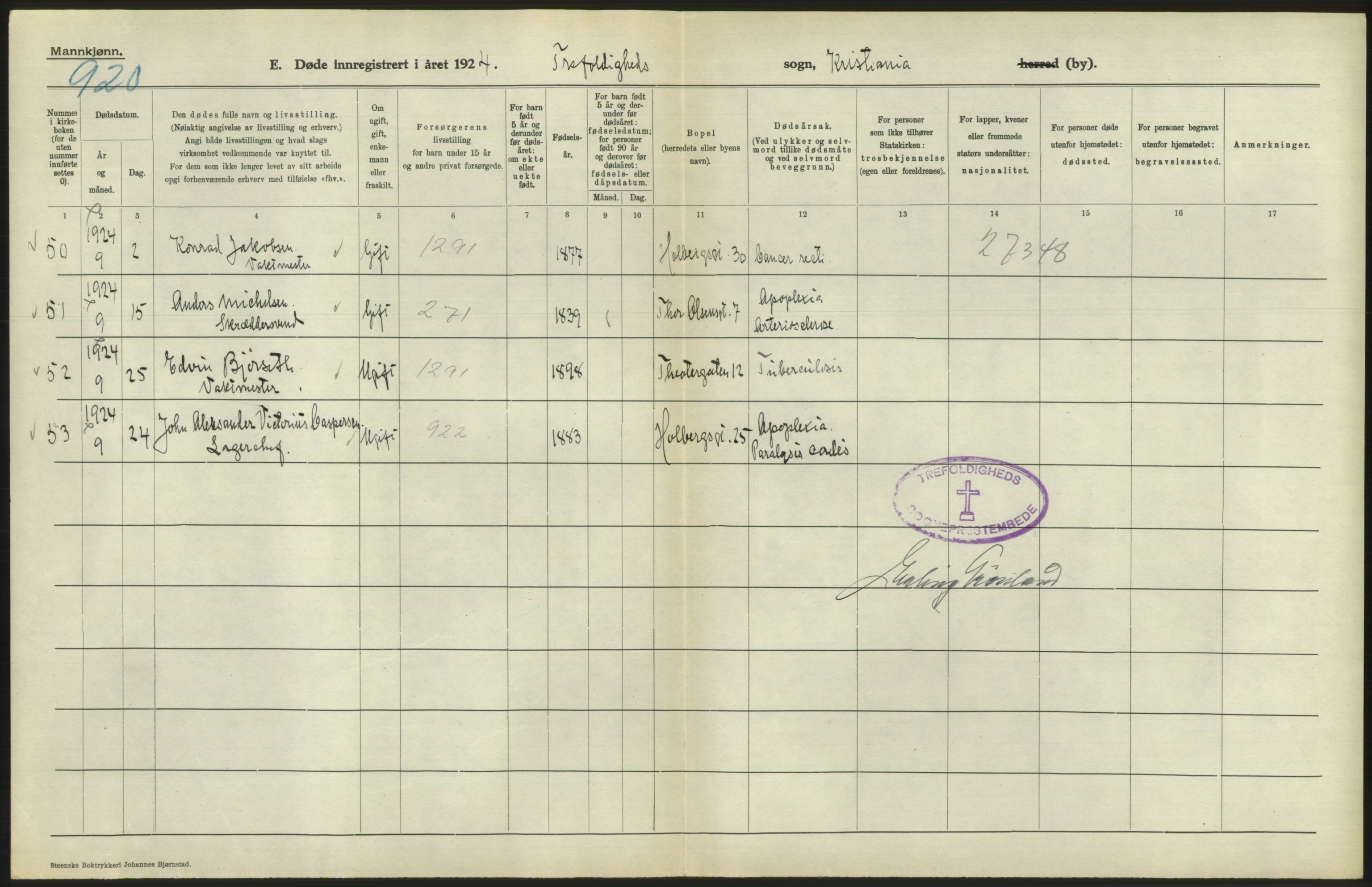 Statistisk sentralbyrå, Sosiodemografiske emner, Befolkning, AV/RA-S-2228/D/Df/Dfc/Dfcd/L0008: Kristiania: Døde menn, 1924, p. 72