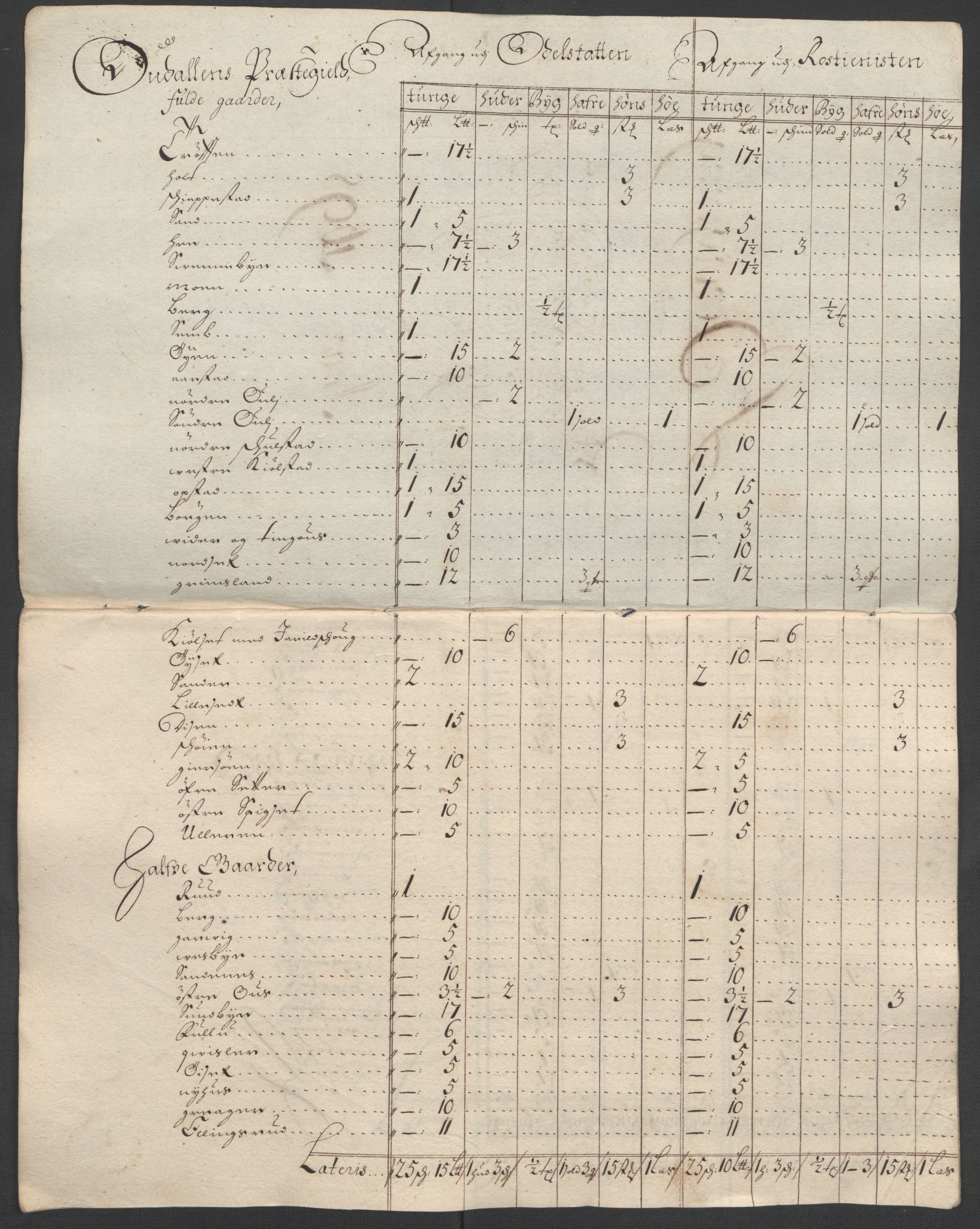 Rentekammeret inntil 1814, Reviderte regnskaper, Fogderegnskap, RA/EA-4092/R13/L0836: Fogderegnskap Solør, Odal og Østerdal, 1698, p. 220