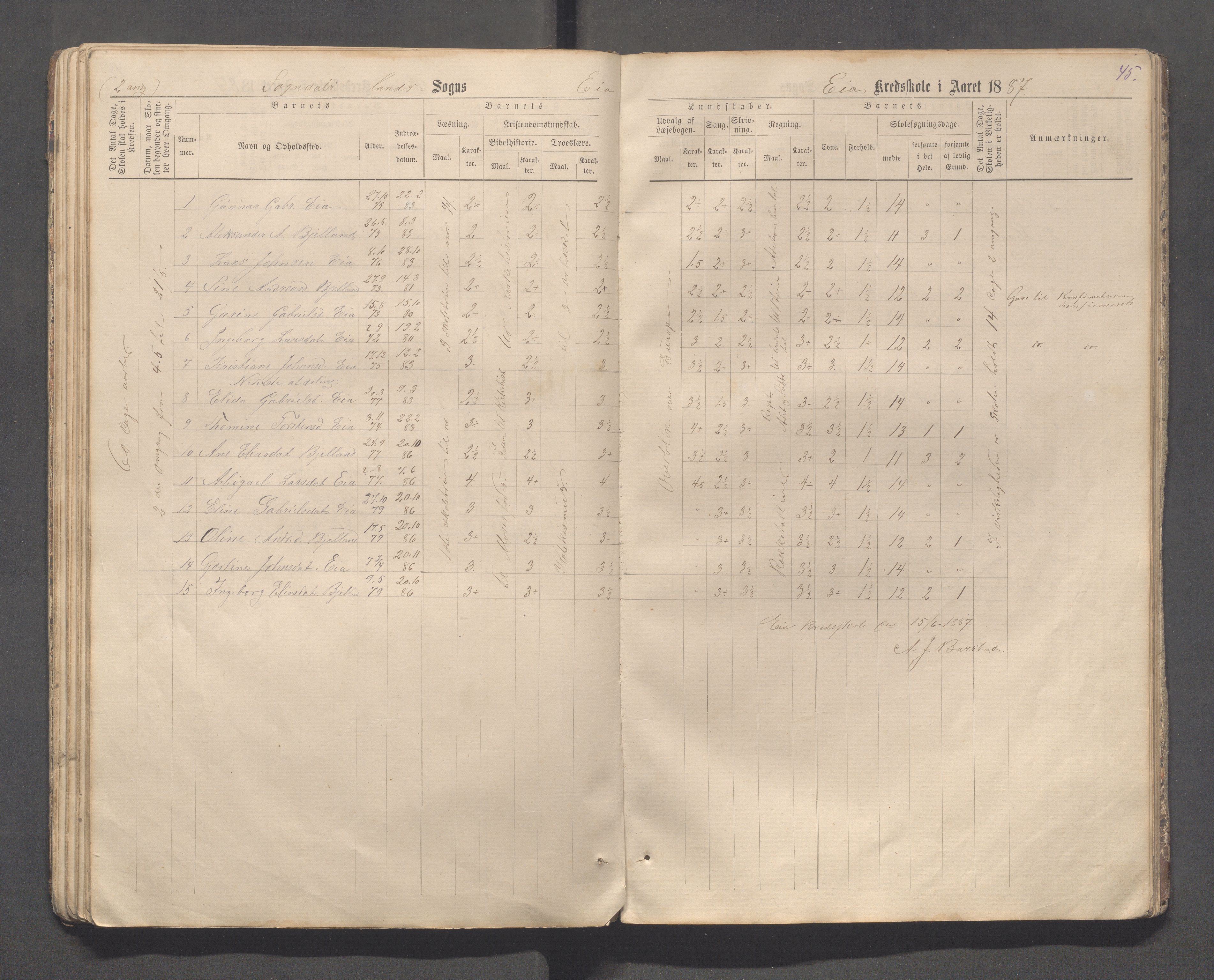 Sokndal kommune- Skolestyret/Skolekontoret, IKAR/K-101142/H/L0013: Skoleprotokoll - Netland, Eia, Vinje, Refsland, 1876-1893, p. 45