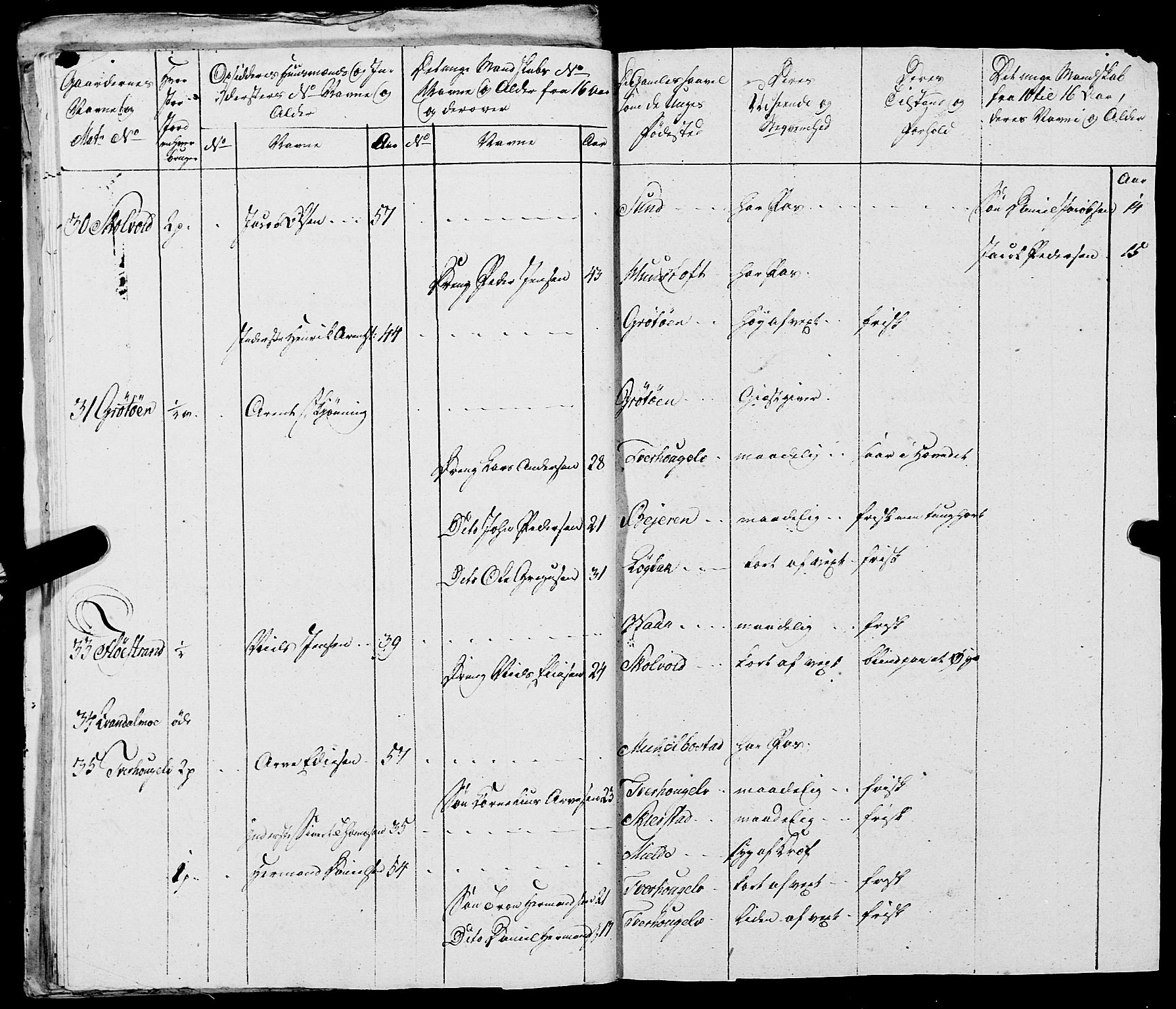 Fylkesmannen i Nordland, AV/SAT-A-0499/1.1/R/Ra/L0021: --, 1810-1836, p. 58