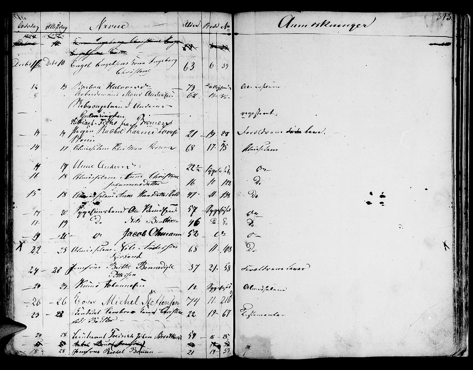 Byfogd og Byskriver i Bergen, AV/SAB-A-3401/06/06Na/L0001: Dødsfallsjournaler, 1821-1847, p. 342b-343a