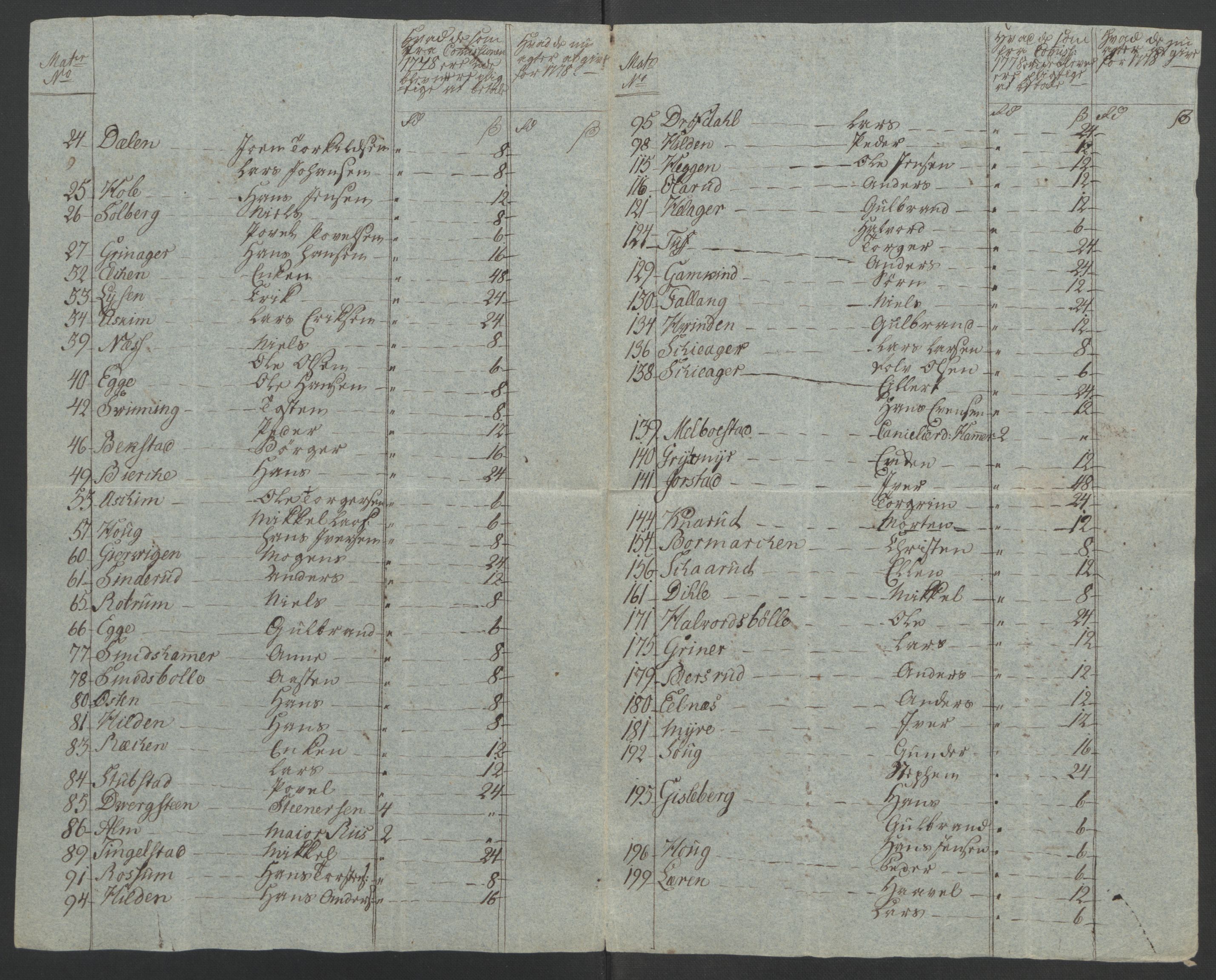 Rentekammeret inntil 1814, Reviderte regnskaper, Fogderegnskap, AV/RA-EA-4092/R19/L1399: Fogderegnskap Toten, Hadeland og Vardal, 1762-1783, p. 554