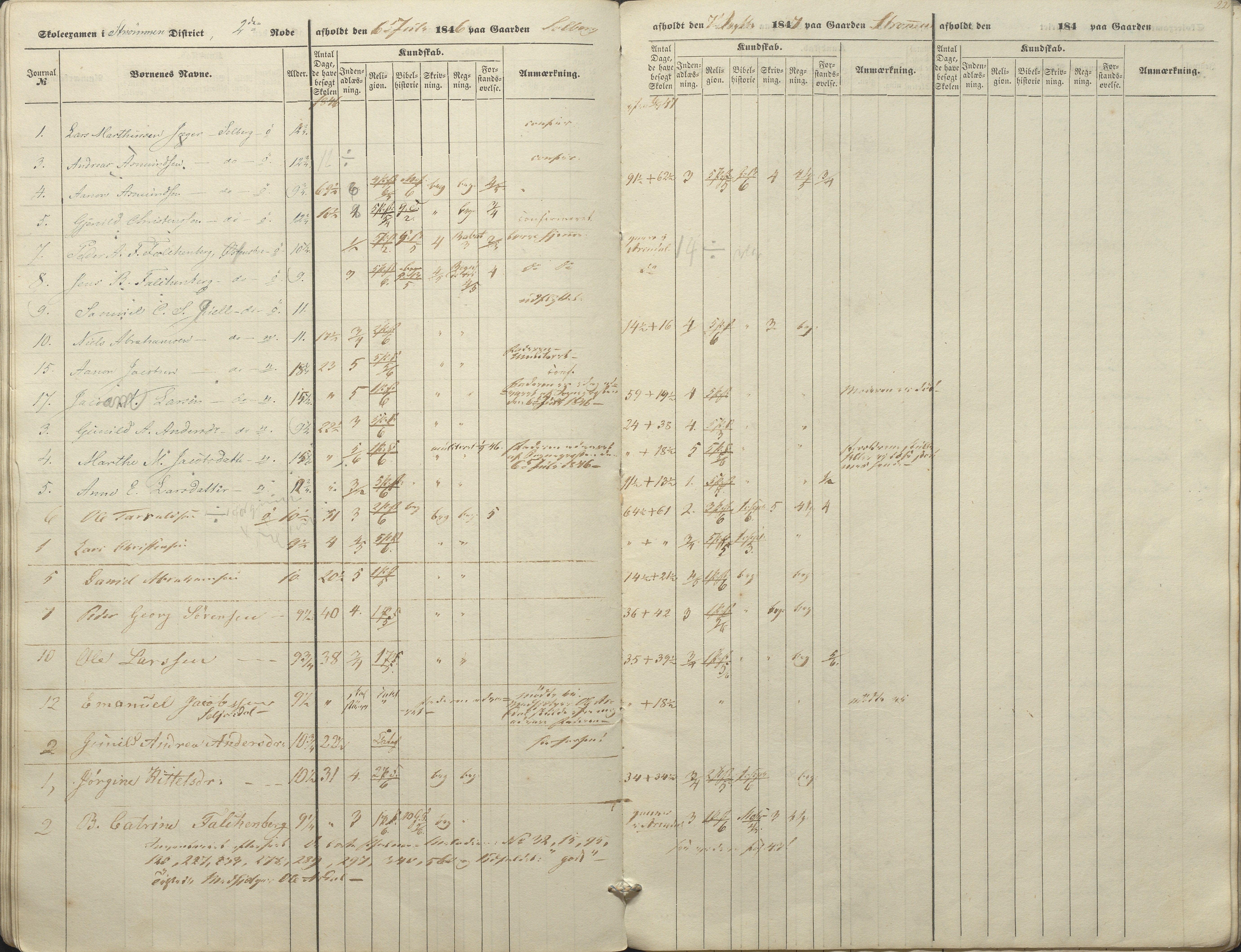 Øyestad kommune frem til 1979, AAKS/KA0920-PK/06/06A/L0045: Eksamensprotokoll, 1845-1847, p. 22