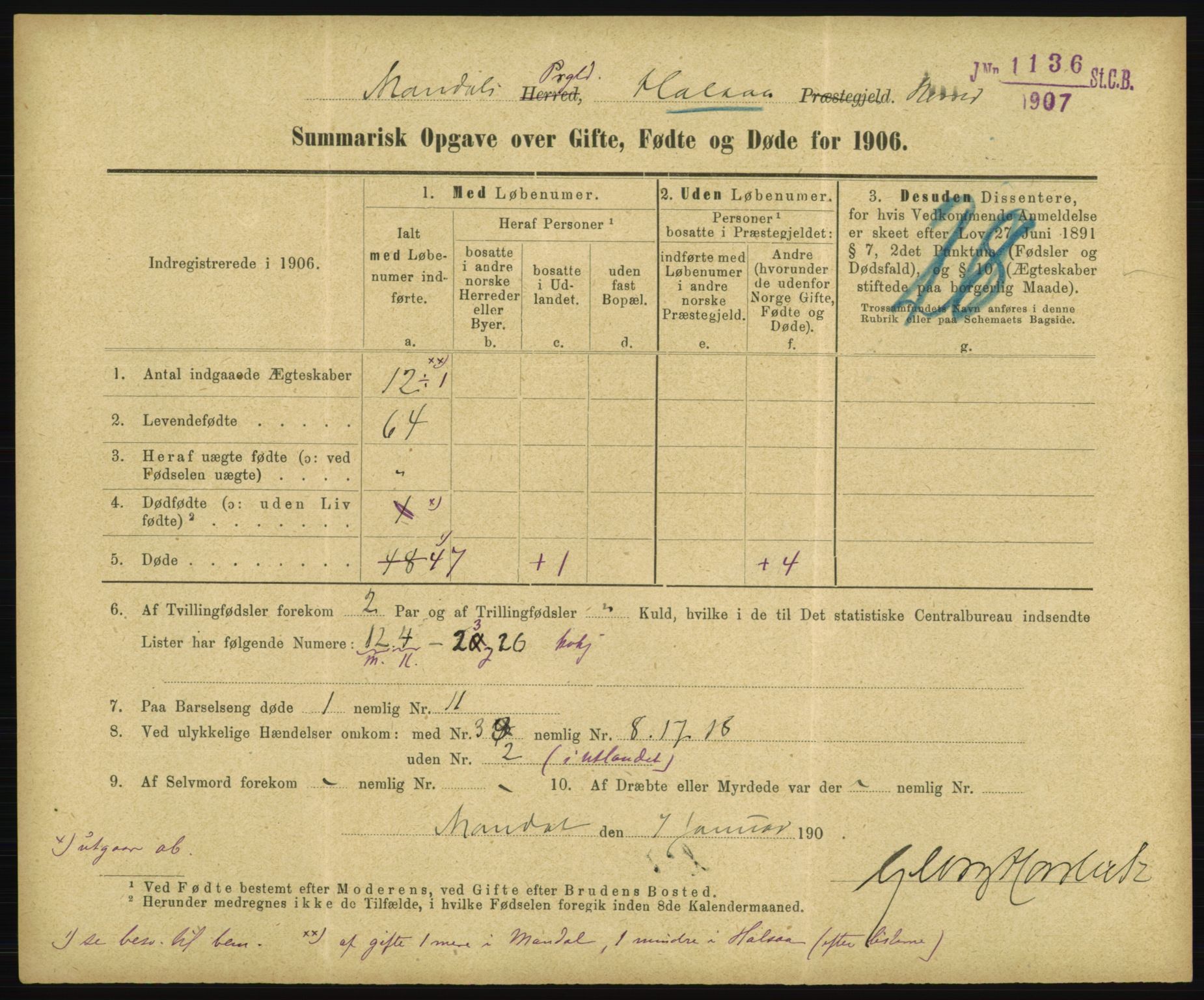 Statistisk sentralbyrå, Sosiodemografiske emner, Befolkning, RA/S-2228/D/Df/Dfa/Dfad/L0050: Summariske oppgaver over gifte, fødte, døde. Bygder., 1906, p. 467