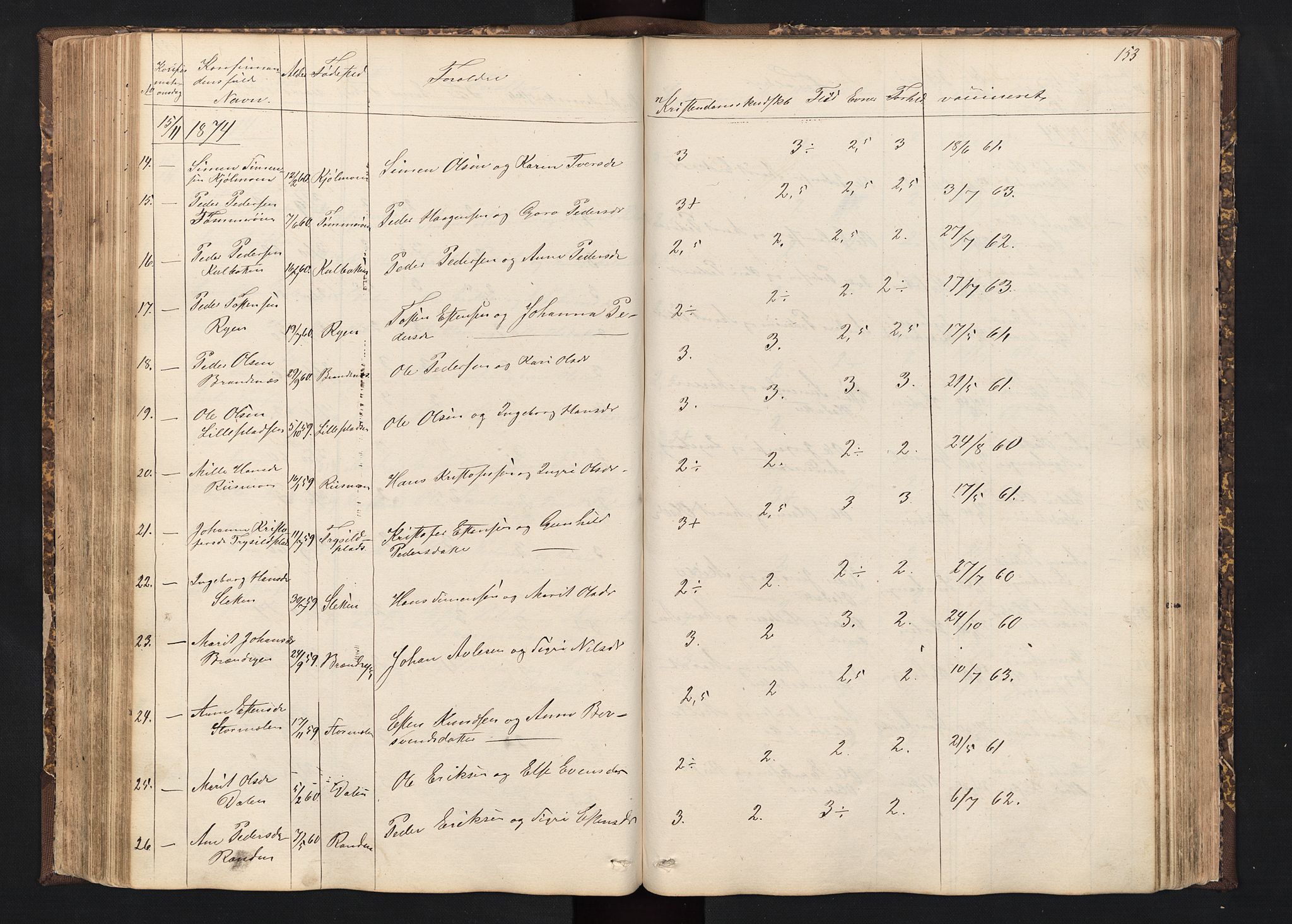 Alvdal prestekontor, SAH/PREST-060/H/Ha/Hab/L0001: Parish register (copy) no. 1, 1857-1893, p. 153