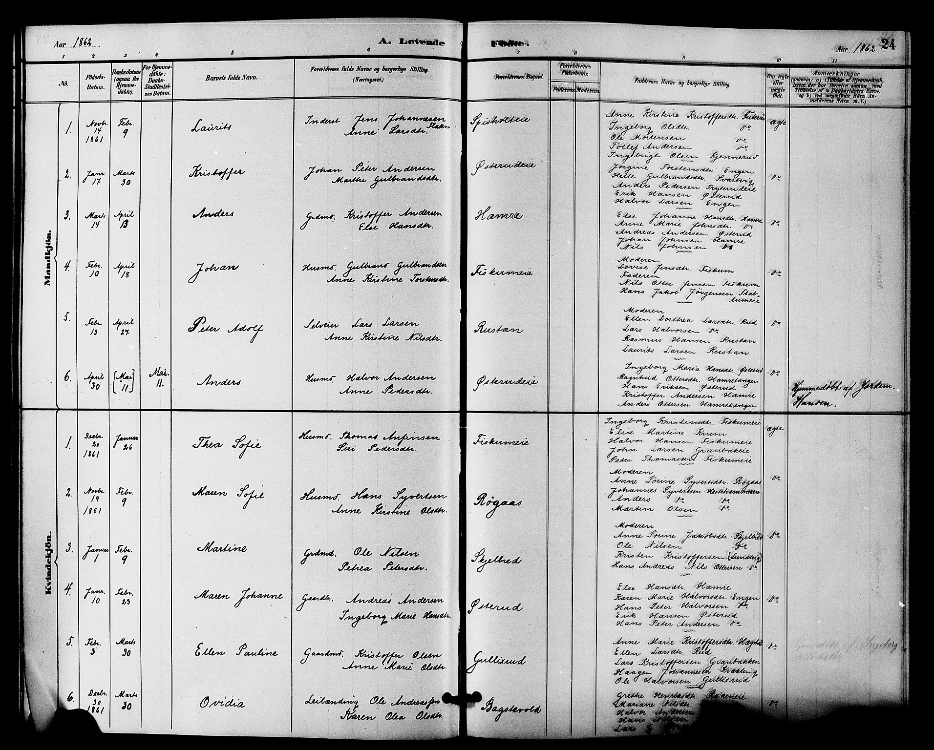 Fiskum kirkebøker, AV/SAKO-A-15/F/Fa/L0001: Parish register (official) no. 1, 1858-1877, p. 24