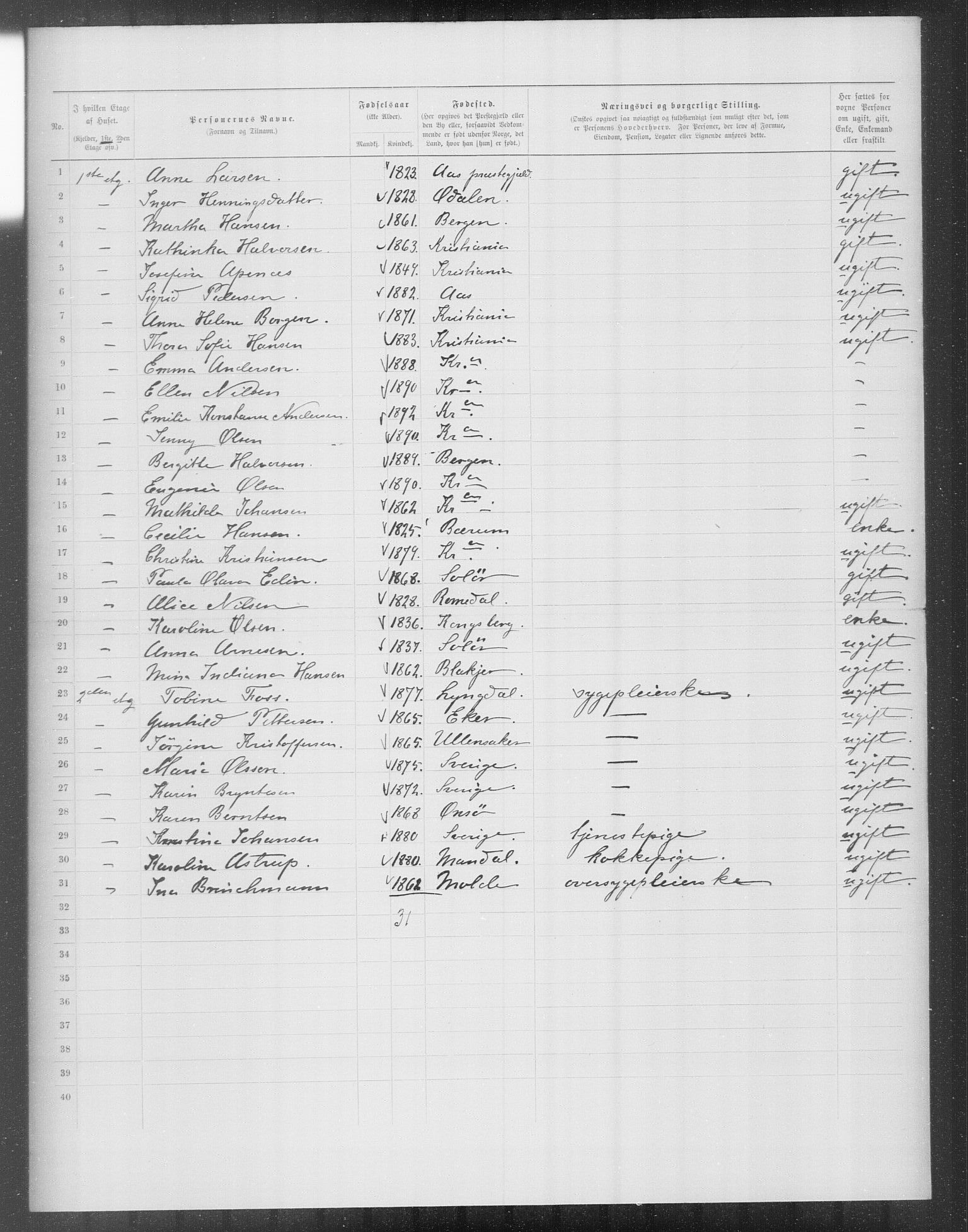 OBA, Municipal Census 1899 for Kristiania, 1899, p. 15201