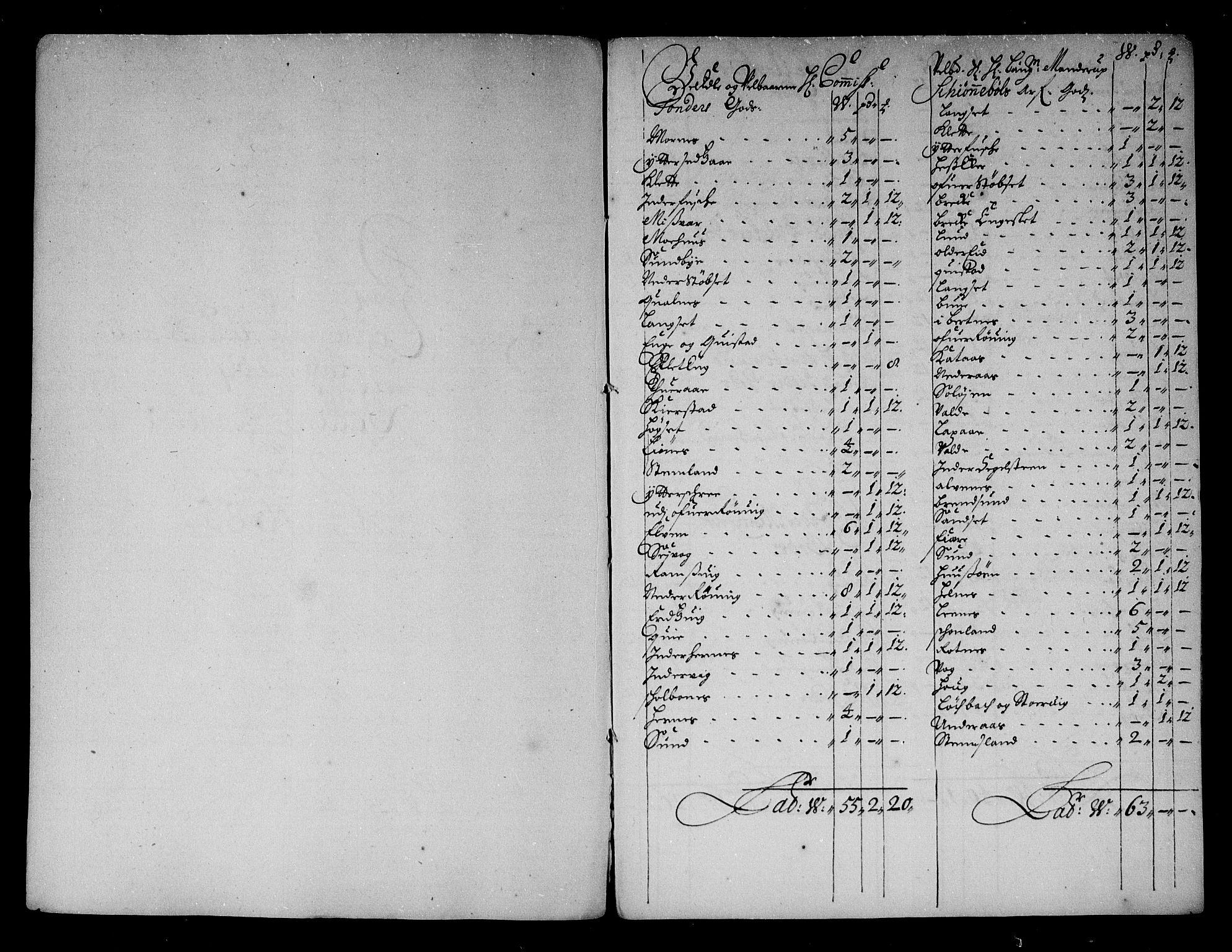 Rentekammeret inntil 1814, Reviderte regnskaper, Stiftamtstueregnskaper, Trondheim stiftamt og Nordland amt, AV/RA-EA-6044/R/Rg/L0082: Trondheim stiftamt og Nordland amt, 1685