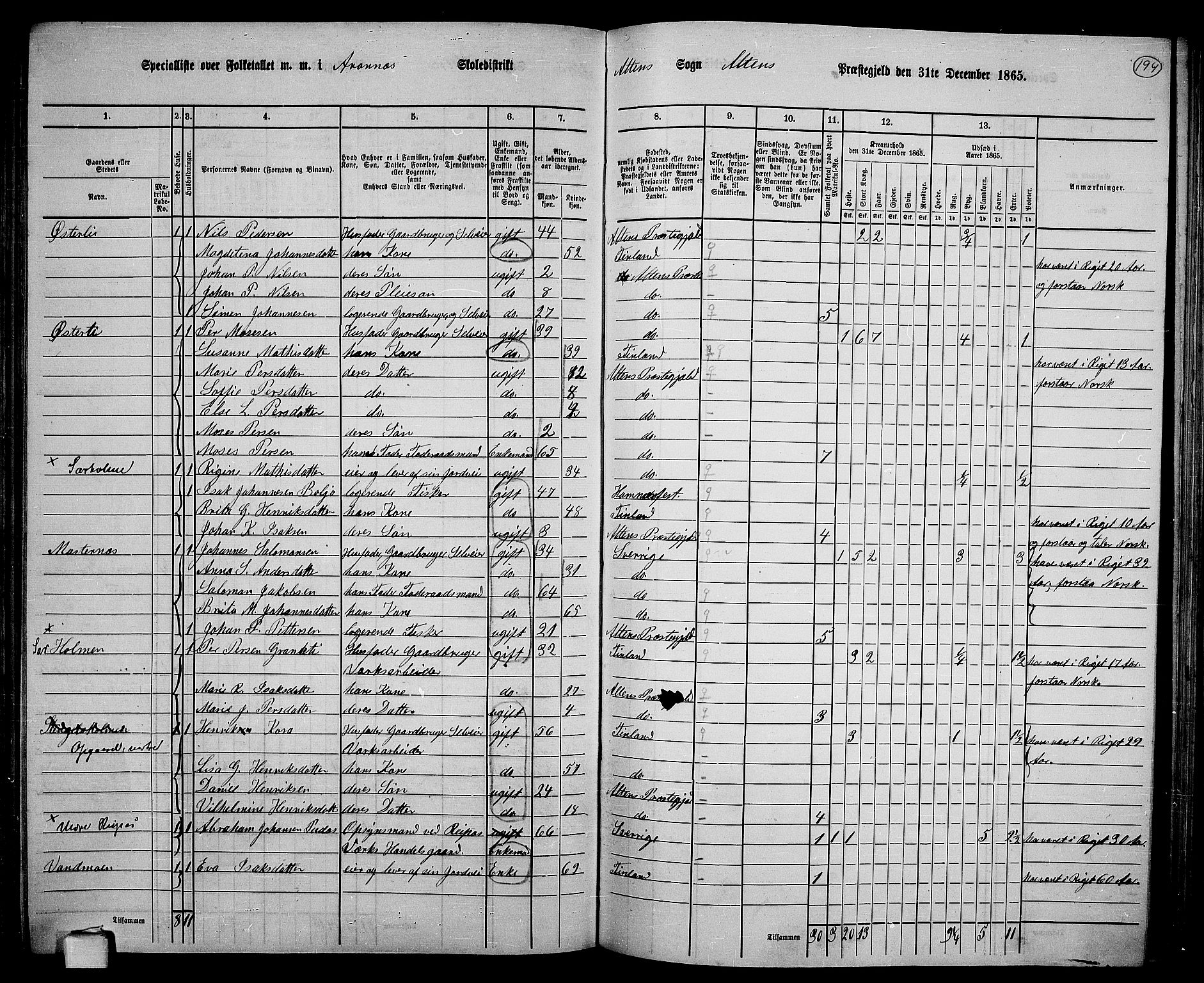 RA, 1865 census for Alta, 1865, p. 26