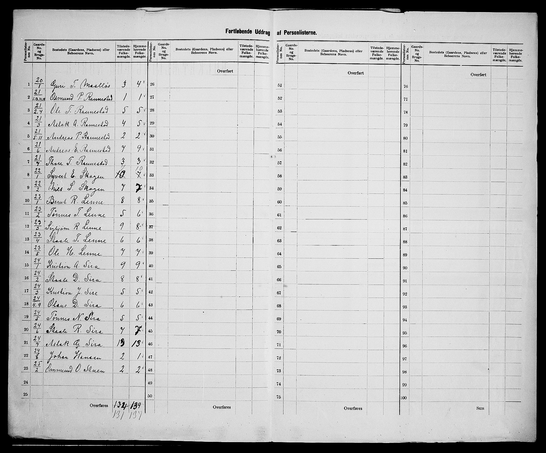 SAK, 1900 census for Bakke, 1900, p. 17