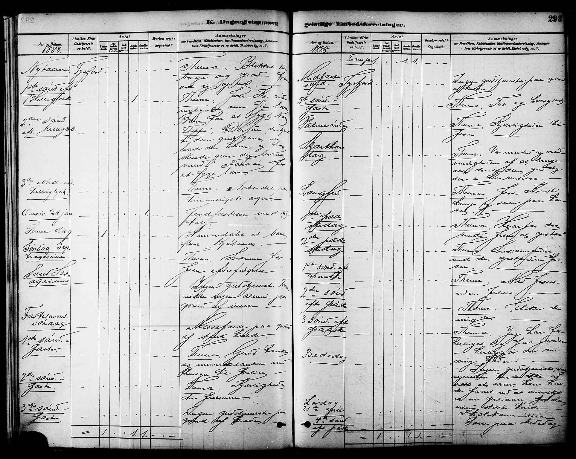 Ministerialprotokoller, klokkerbøker og fødselsregistre - Nordland, AV/SAT-A-1459/861/L0868: Parish register (official) no. 861A03, 1879-1889, p. 293