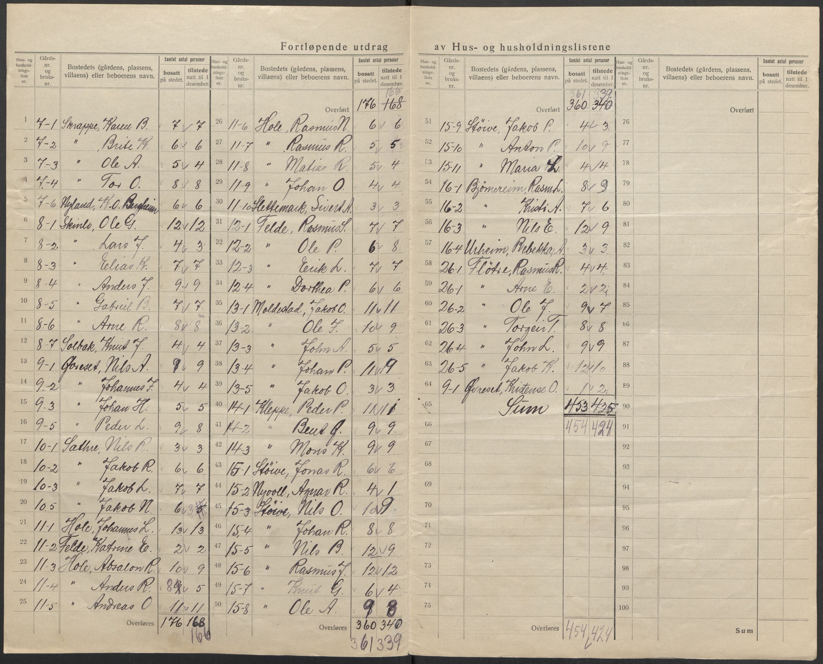 SAB, 1920 census for Breim, 1920, p. 17