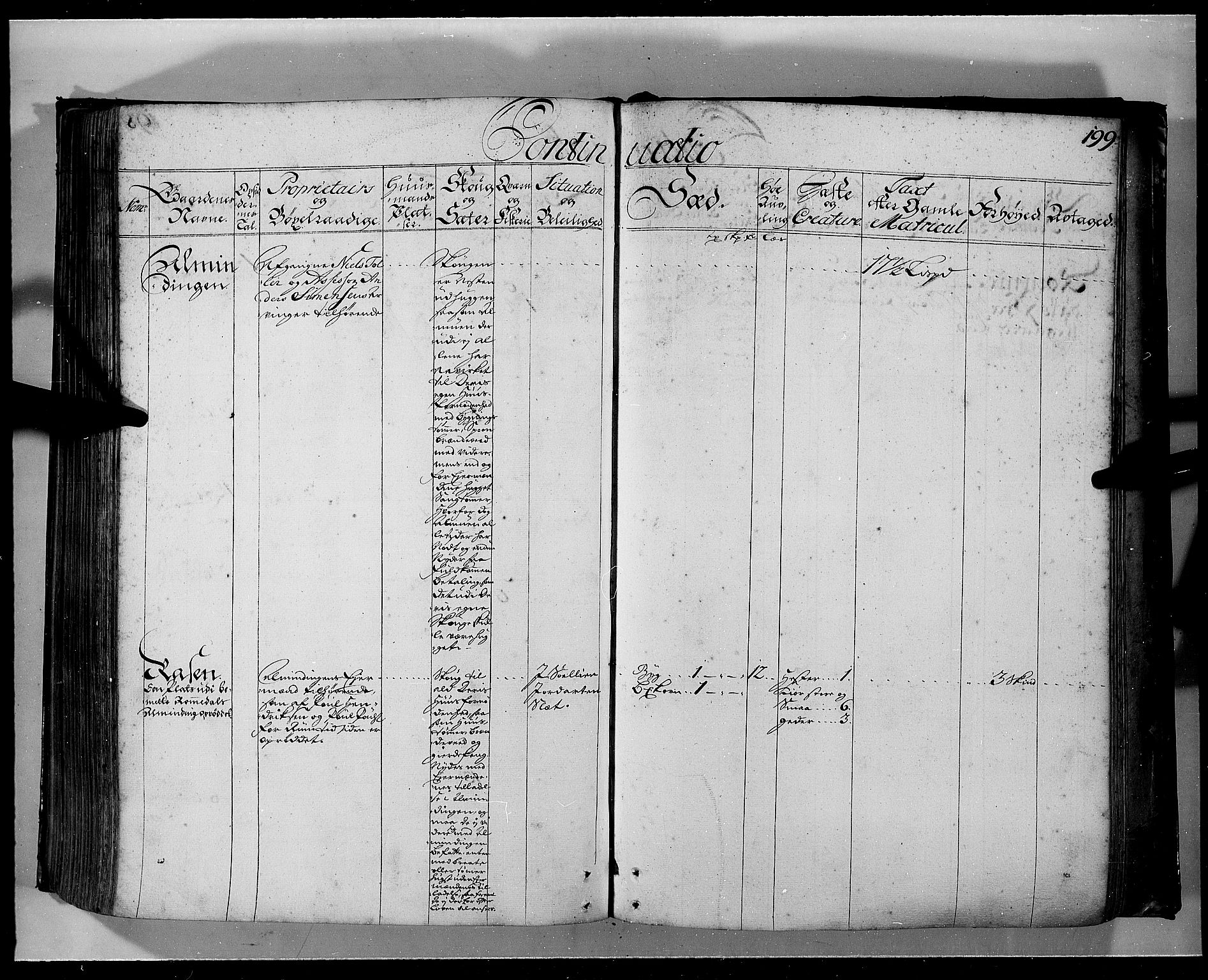 Rentekammeret inntil 1814, Realistisk ordnet avdeling, AV/RA-EA-4070/N/Nb/Nbf/L0103a: Hedmark eksaminasjonsprotokoll, 1723, p. 198b-199a