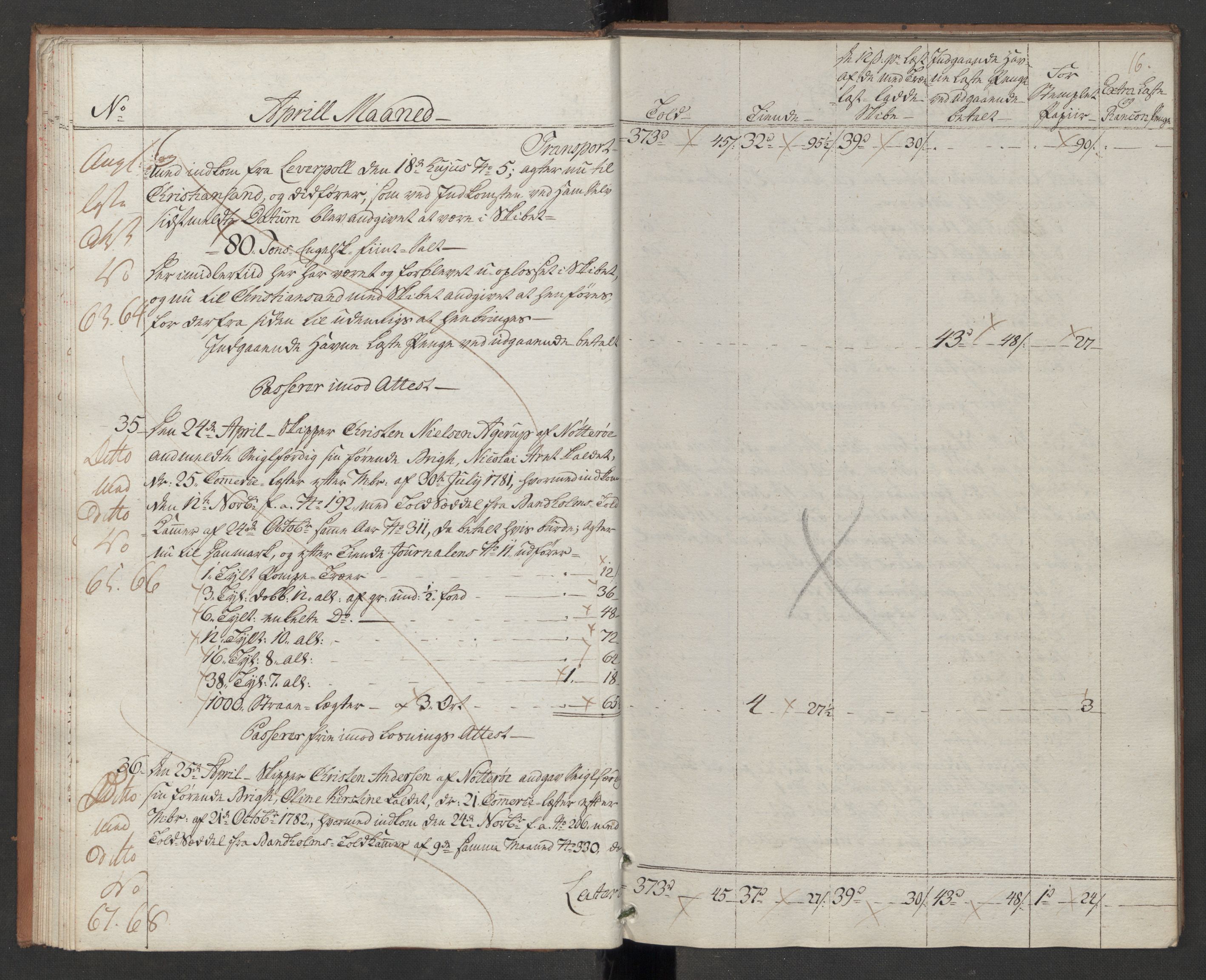 Generaltollkammeret, tollregnskaper, AV/RA-EA-5490/R10/L0048/0002: Tollregnskaper Tønsberg / Utgående hovedtollbok, 1786, p. 15b-16a