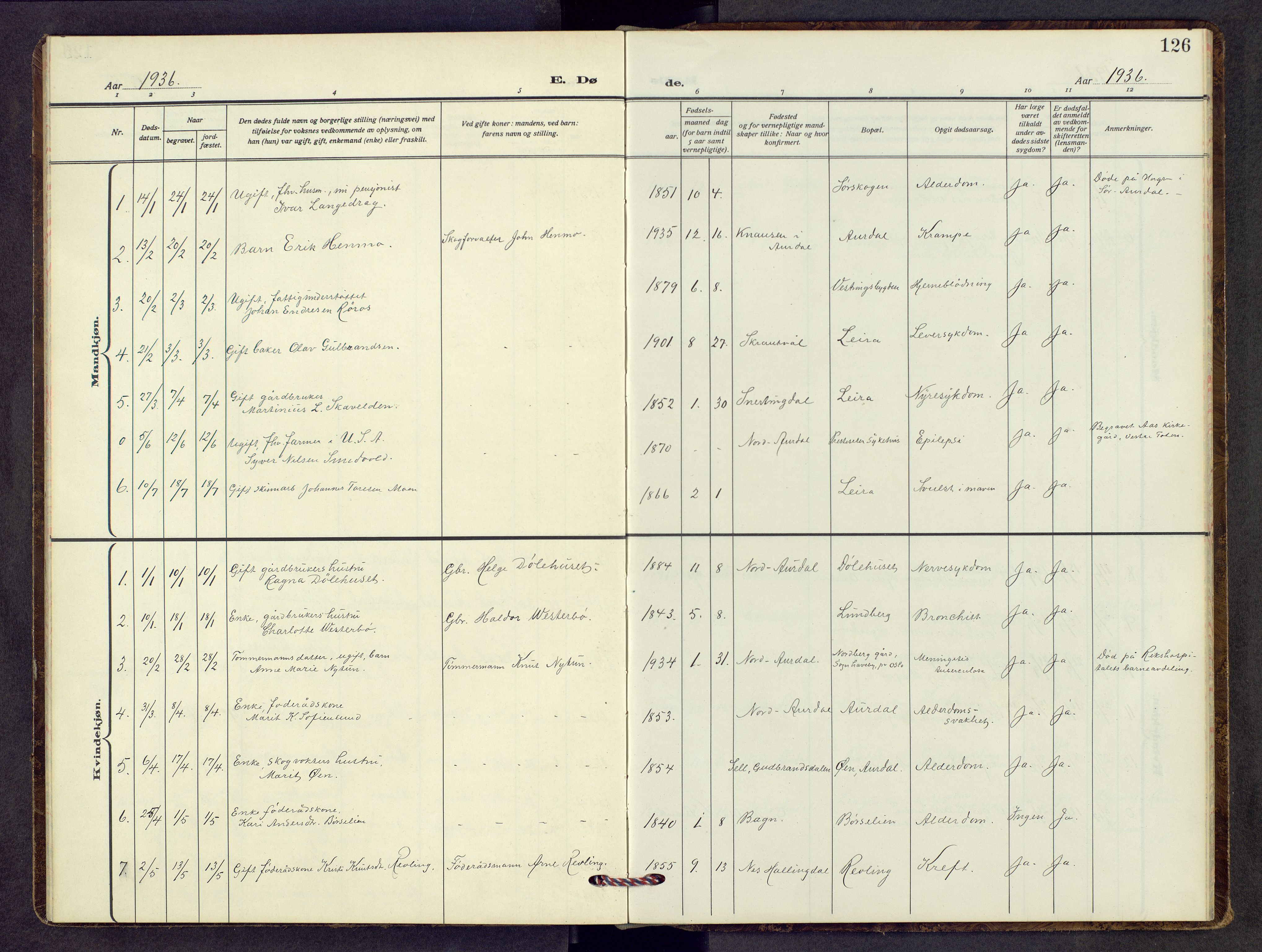 Nord-Aurdal prestekontor, SAH/PREST-132/H/Ha/Hab/L0017: Parish register (copy) no. 17, 1933-1946, p. 126