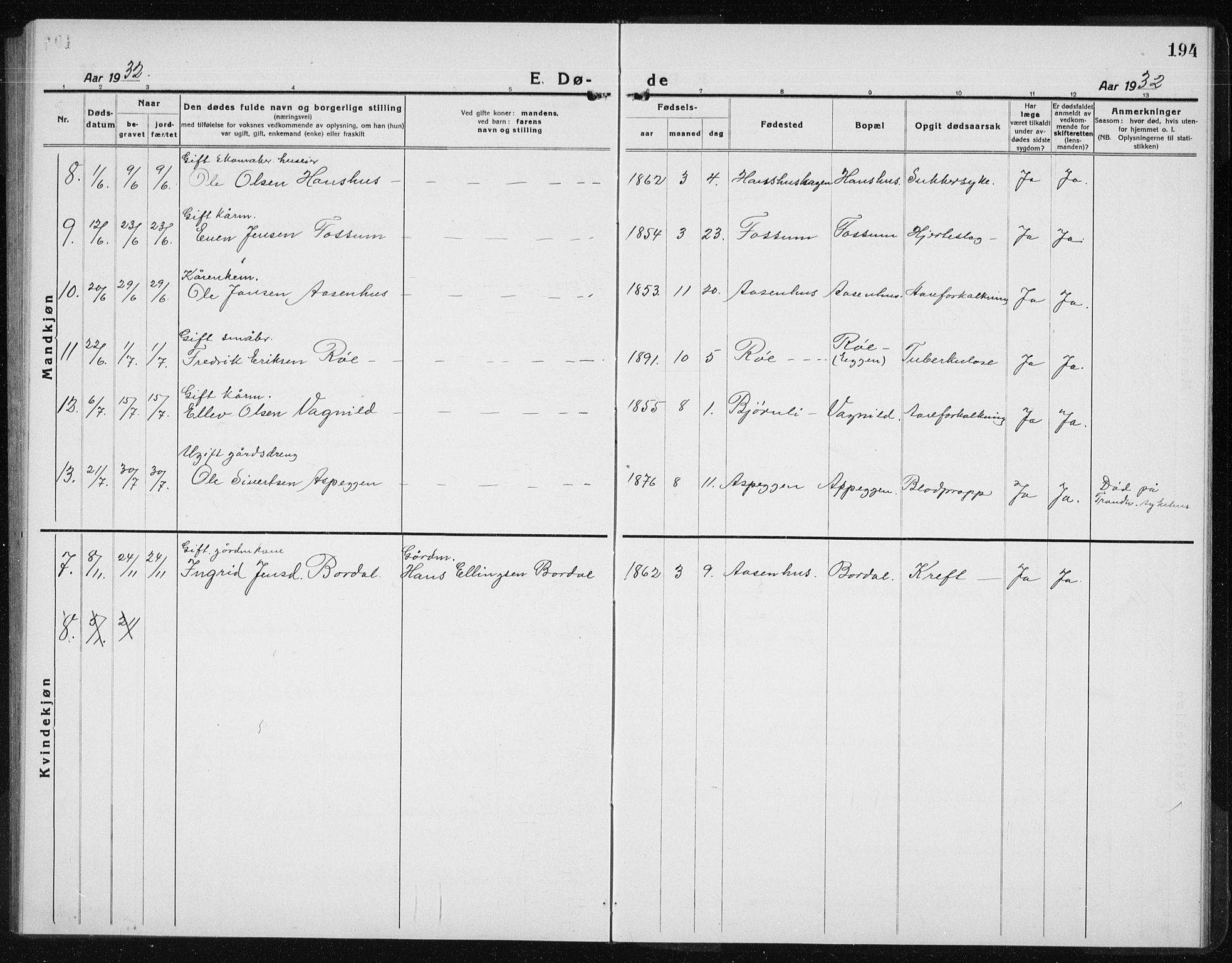 Ministerialprotokoller, klokkerbøker og fødselsregistre - Sør-Trøndelag, AV/SAT-A-1456/689/L1045: Parish register (copy) no. 689C04, 1923-1940, p. 194