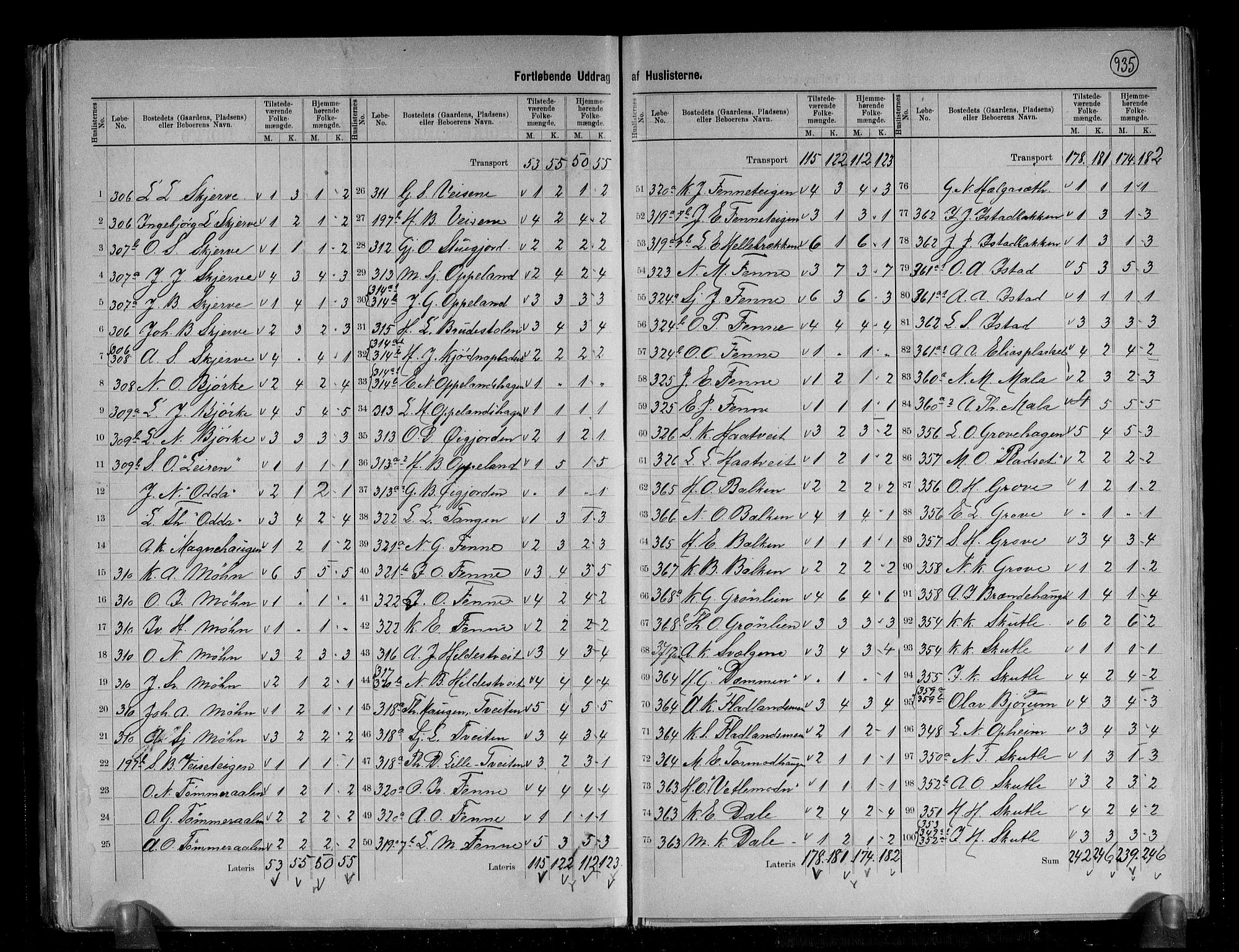 RA, 1891 census for 1235 Voss, 1891, p. 27