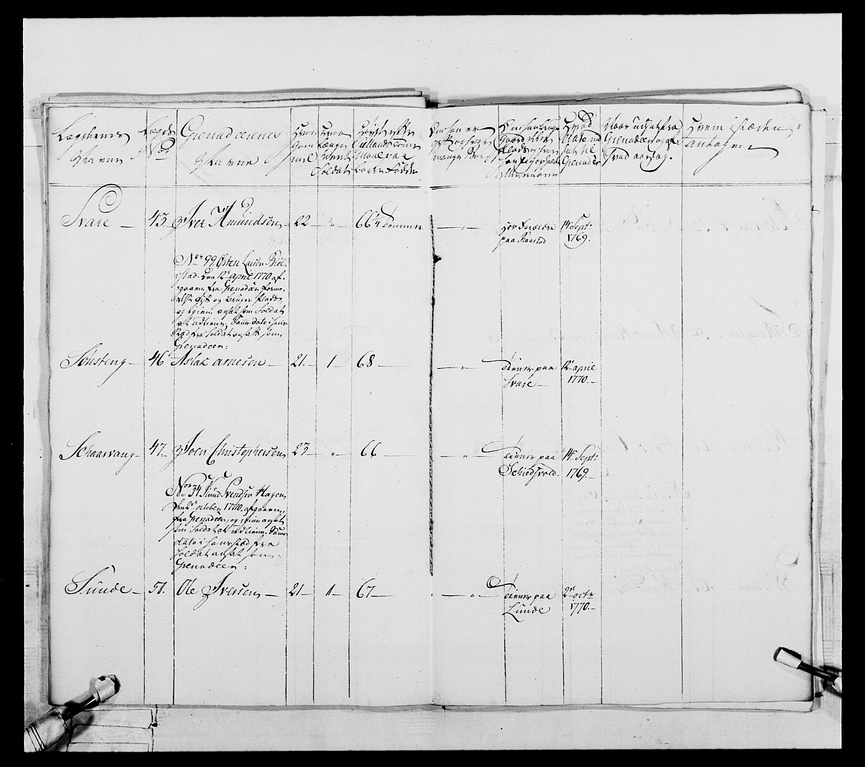 Generalitets- og kommissariatskollegiet, Det kongelige norske kommissariatskollegium, AV/RA-EA-5420/E/Eh/L0057: 1. Opplandske nasjonale infanteriregiment, 1769-1771, p. 537