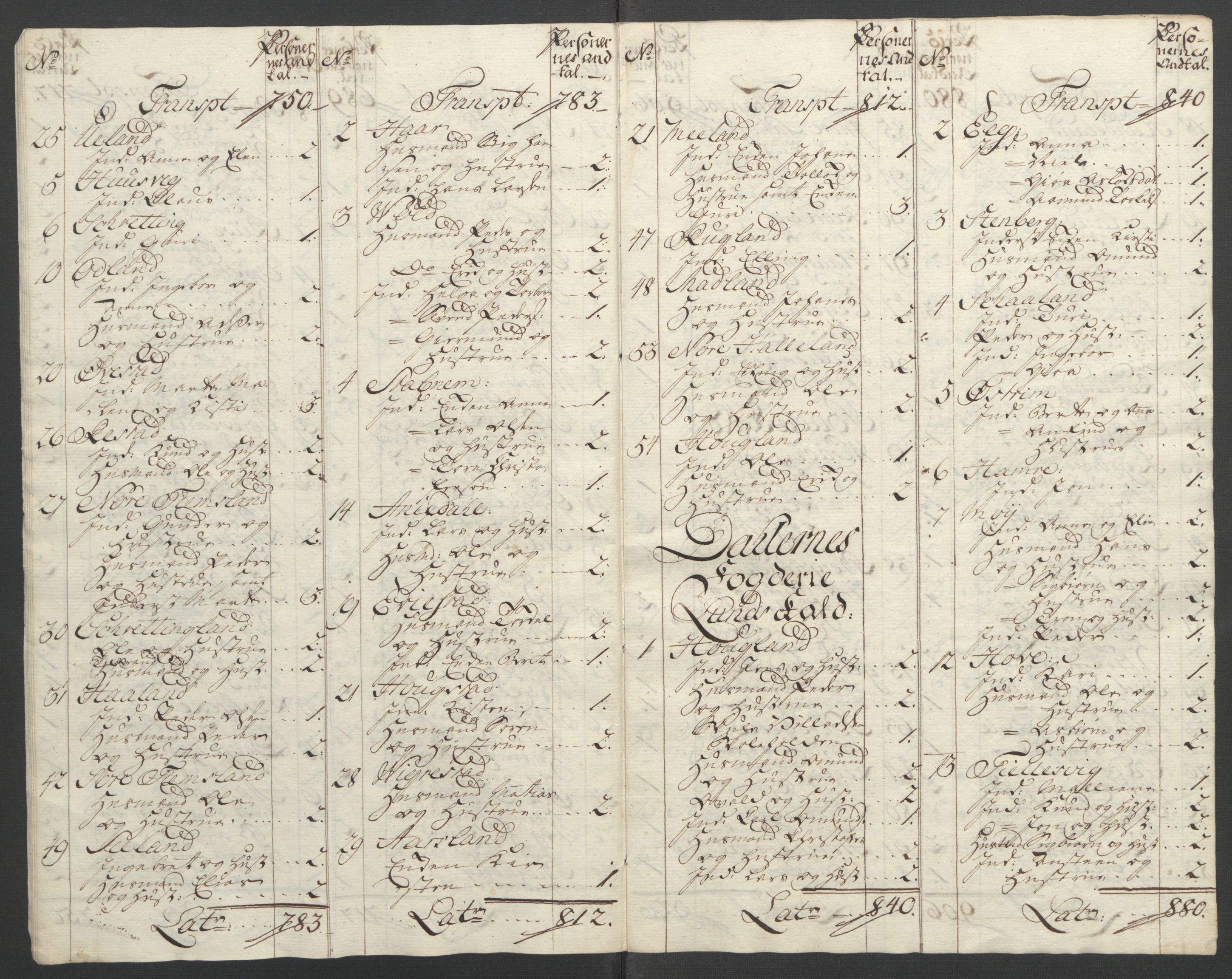 Rentekammeret inntil 1814, Reviderte regnskaper, Fogderegnskap, AV/RA-EA-4092/R46/L2836: Ekstraskatten Jæren og Dalane, 1764-1766, p. 277