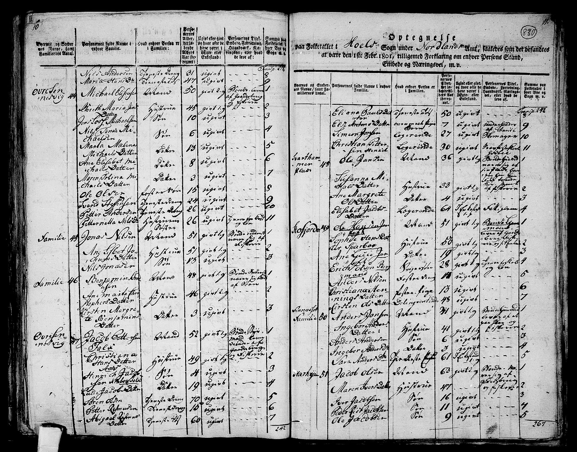 RA, 1801 census for 1860P Buksnes, 1801, p. 829b-830a