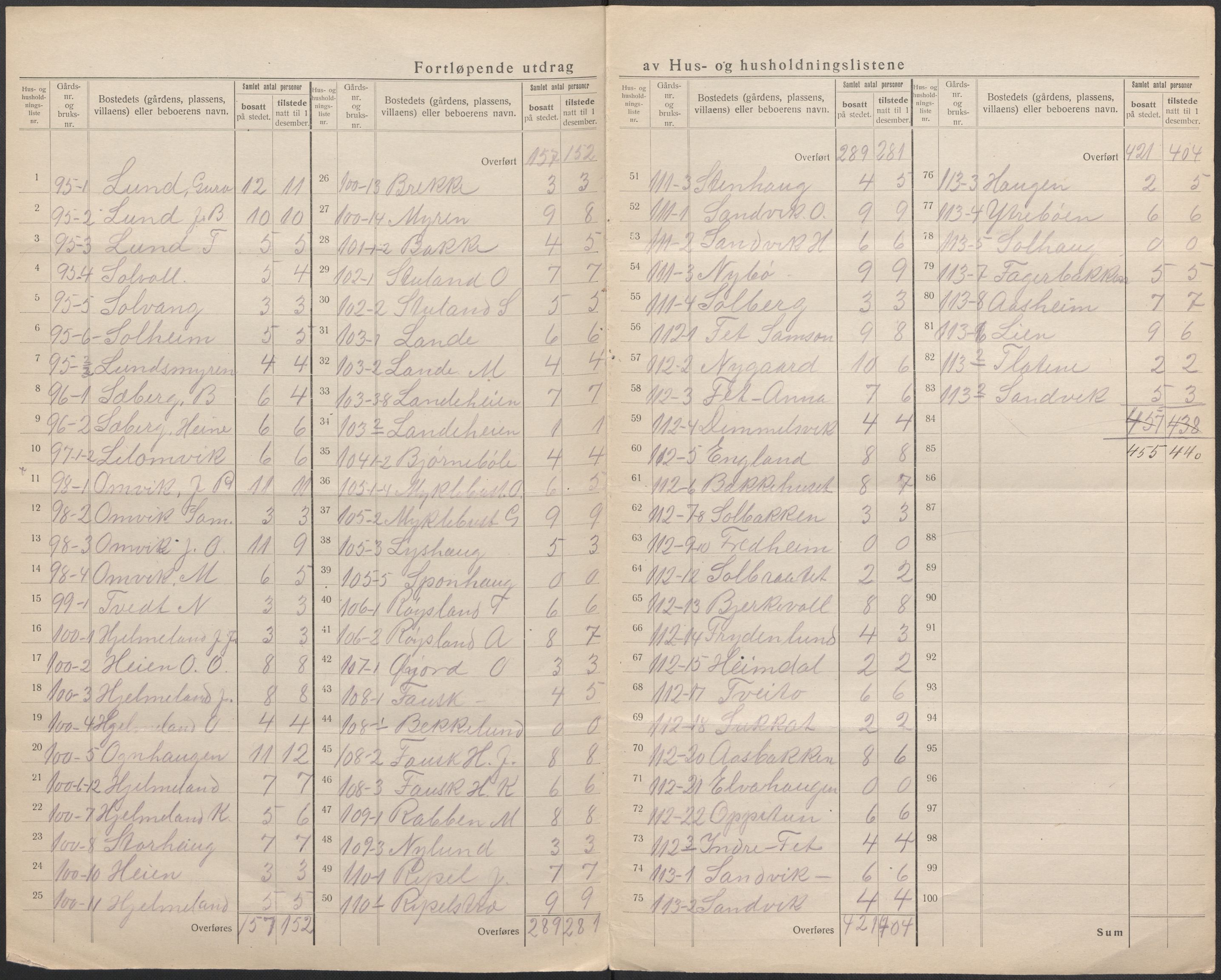 SAB, 1920 census for Kvinnherad, 1920, p. 50