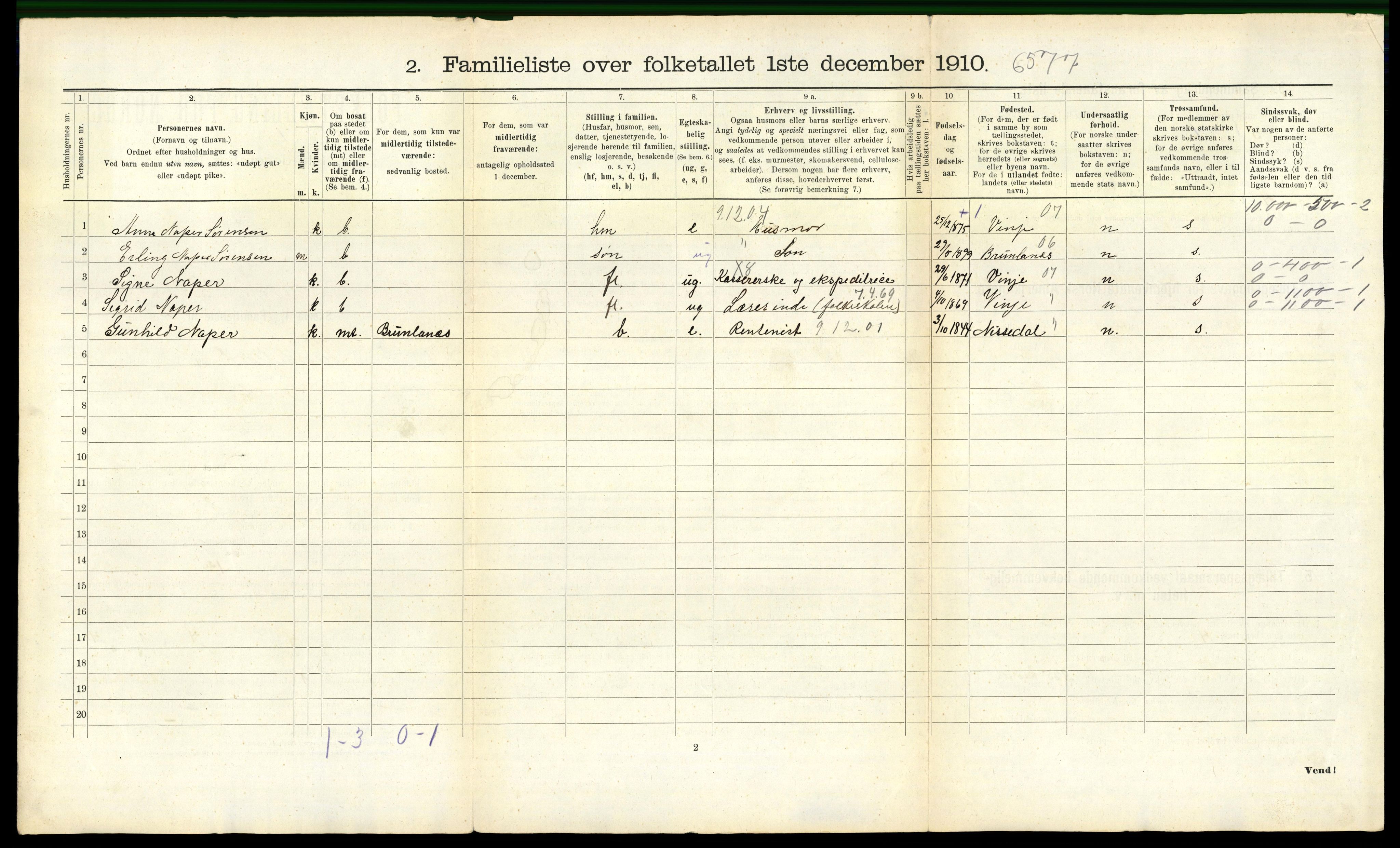 RA, 1910 census for Sandefjord, 1910, p. 3099