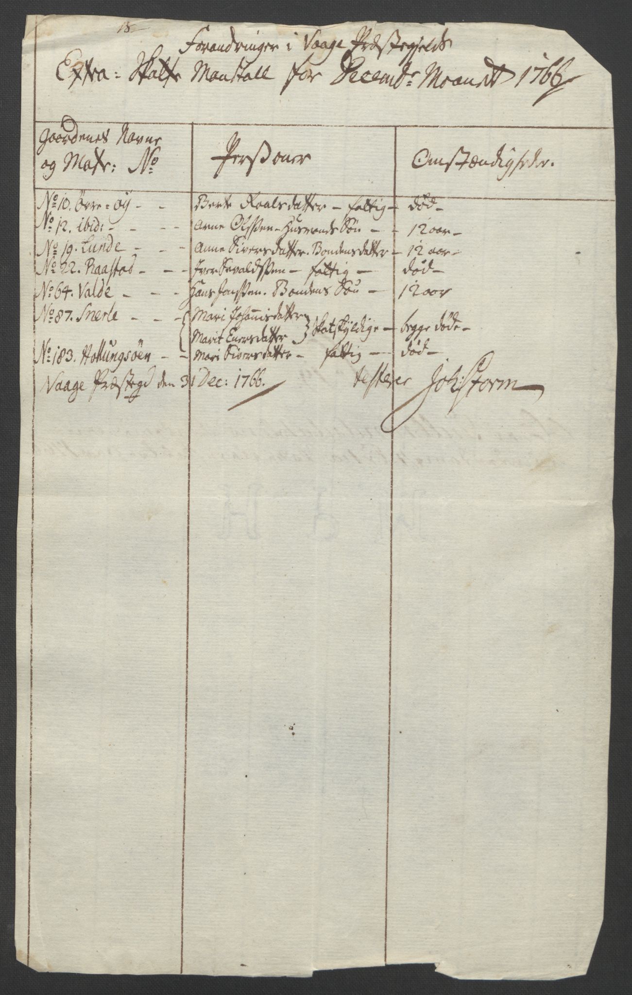 Rentekammeret inntil 1814, Reviderte regnskaper, Fogderegnskap, RA/EA-4092/R17/L1266: Ekstraskatten Gudbrandsdal, 1762-1766, p. 587