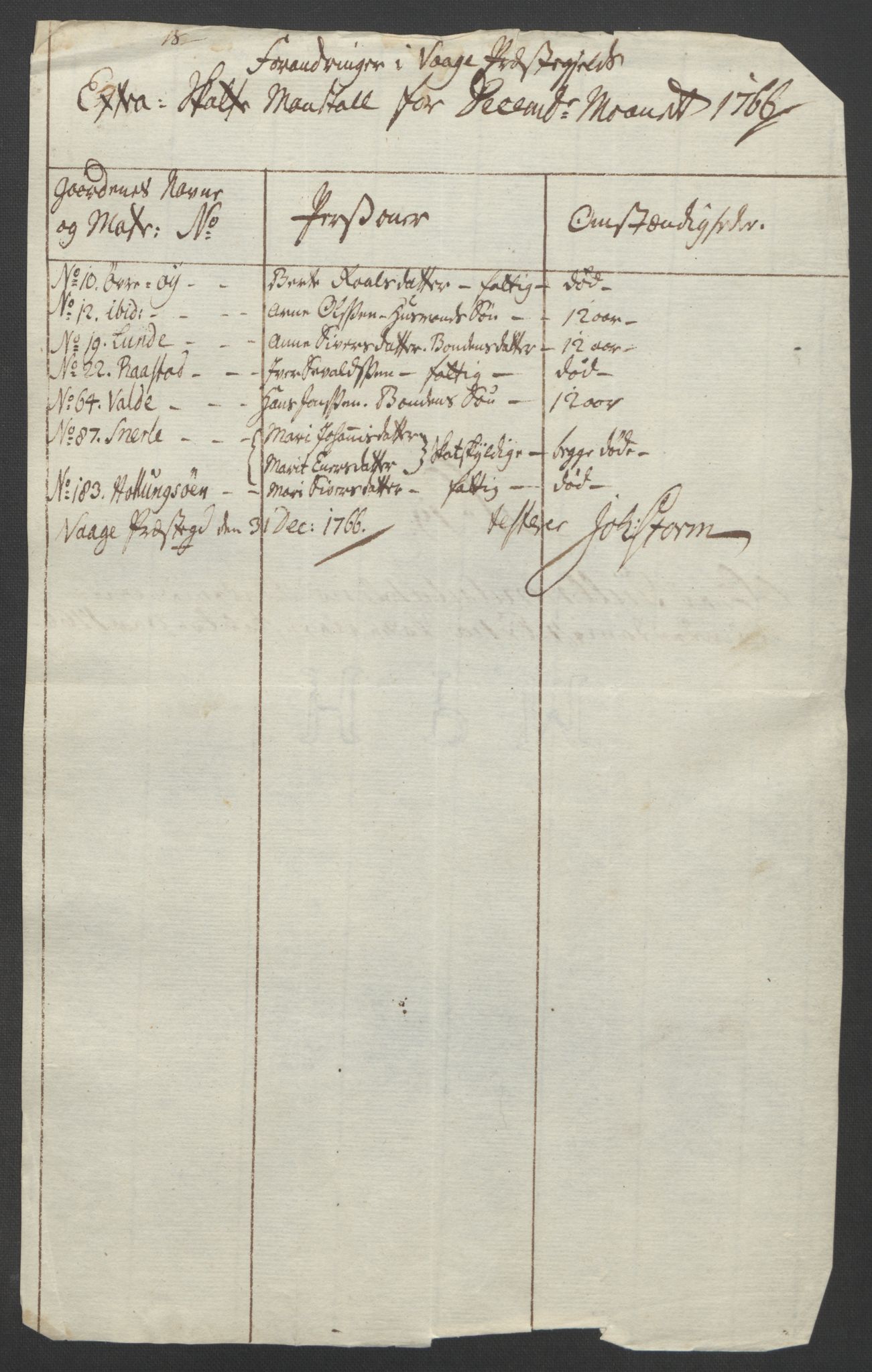 Rentekammeret inntil 1814, Reviderte regnskaper, Fogderegnskap, AV/RA-EA-4092/R17/L1266: Ekstraskatten Gudbrandsdal, 1762-1766, p. 587