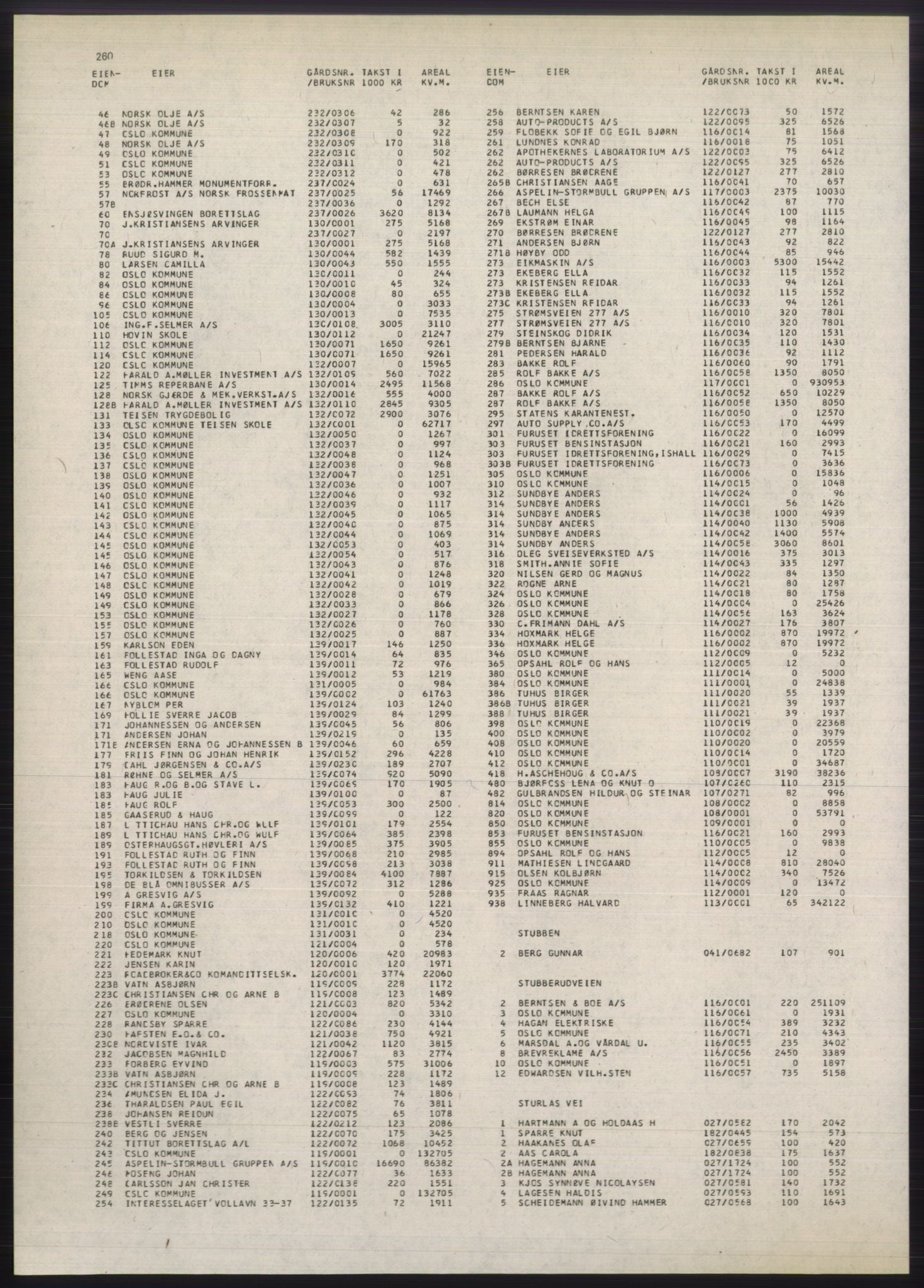 Kristiania/Oslo adressebok, PUBL/-, 1980-1981, p. 260