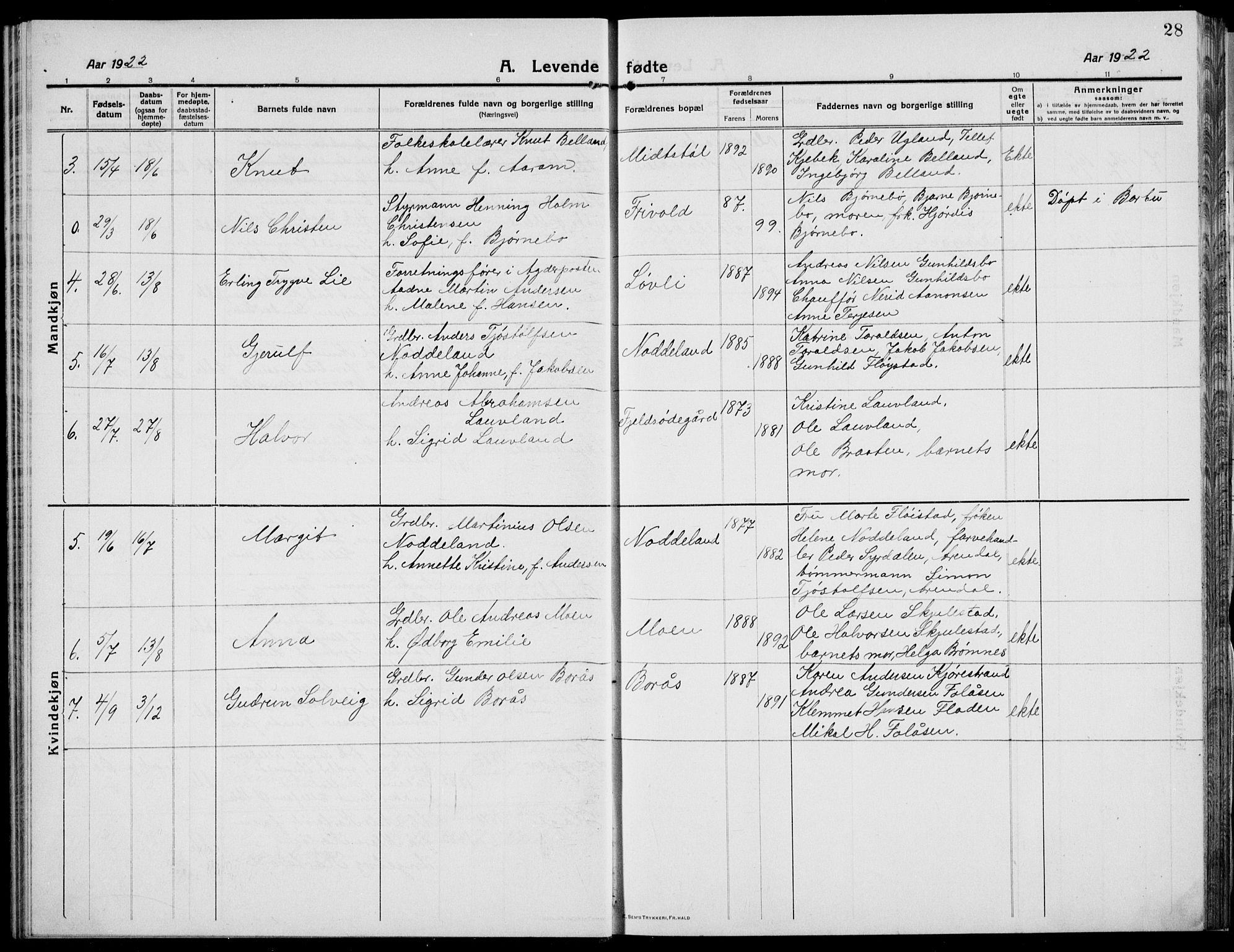 Austre Moland sokneprestkontor, SAK/1111-0001/F/Fb/Fba/L0005: Parish register (copy) no. B 4b, 1914-1935, p. 28