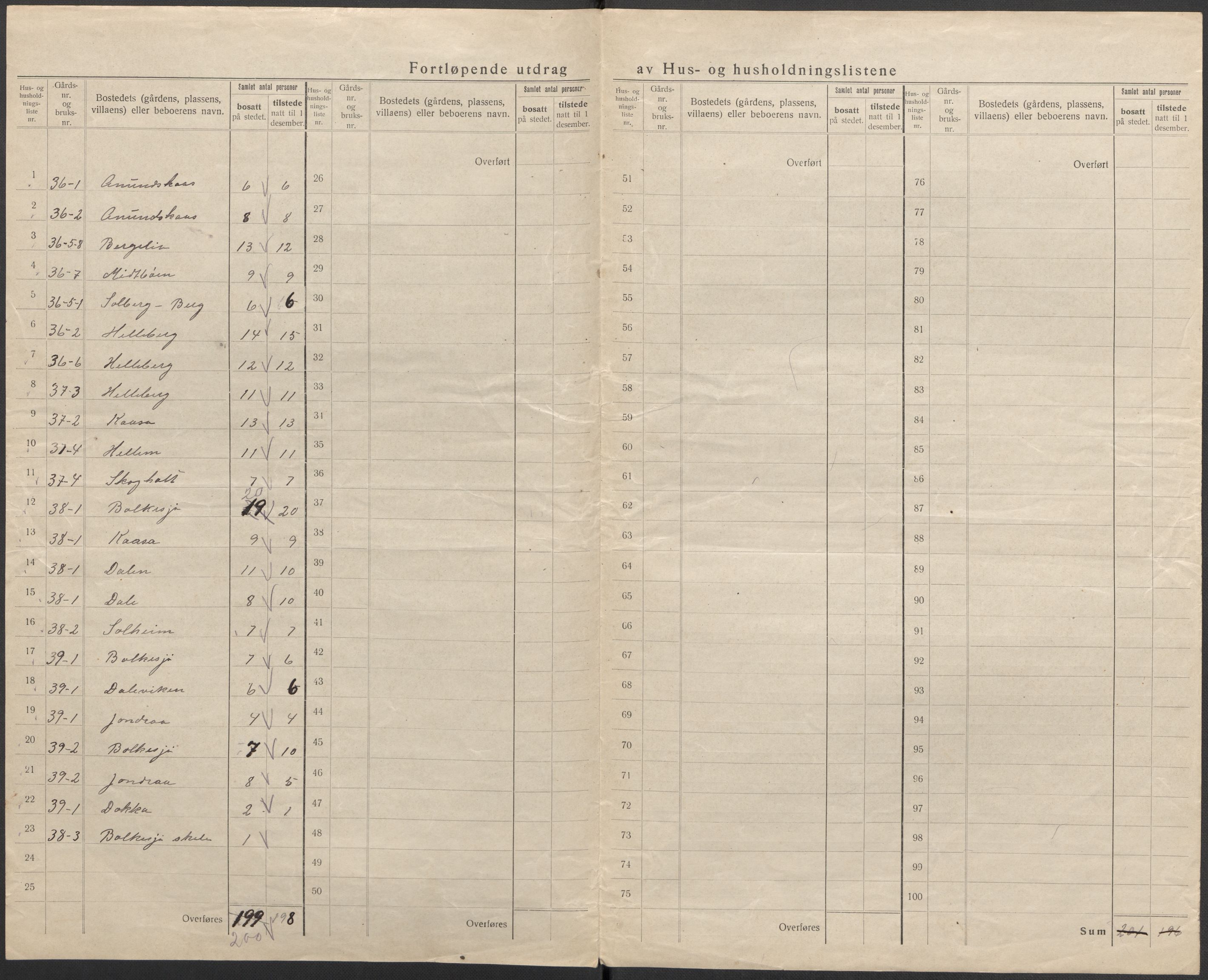 SAKO, 1920 census for Gransherad, 1920, p. 29