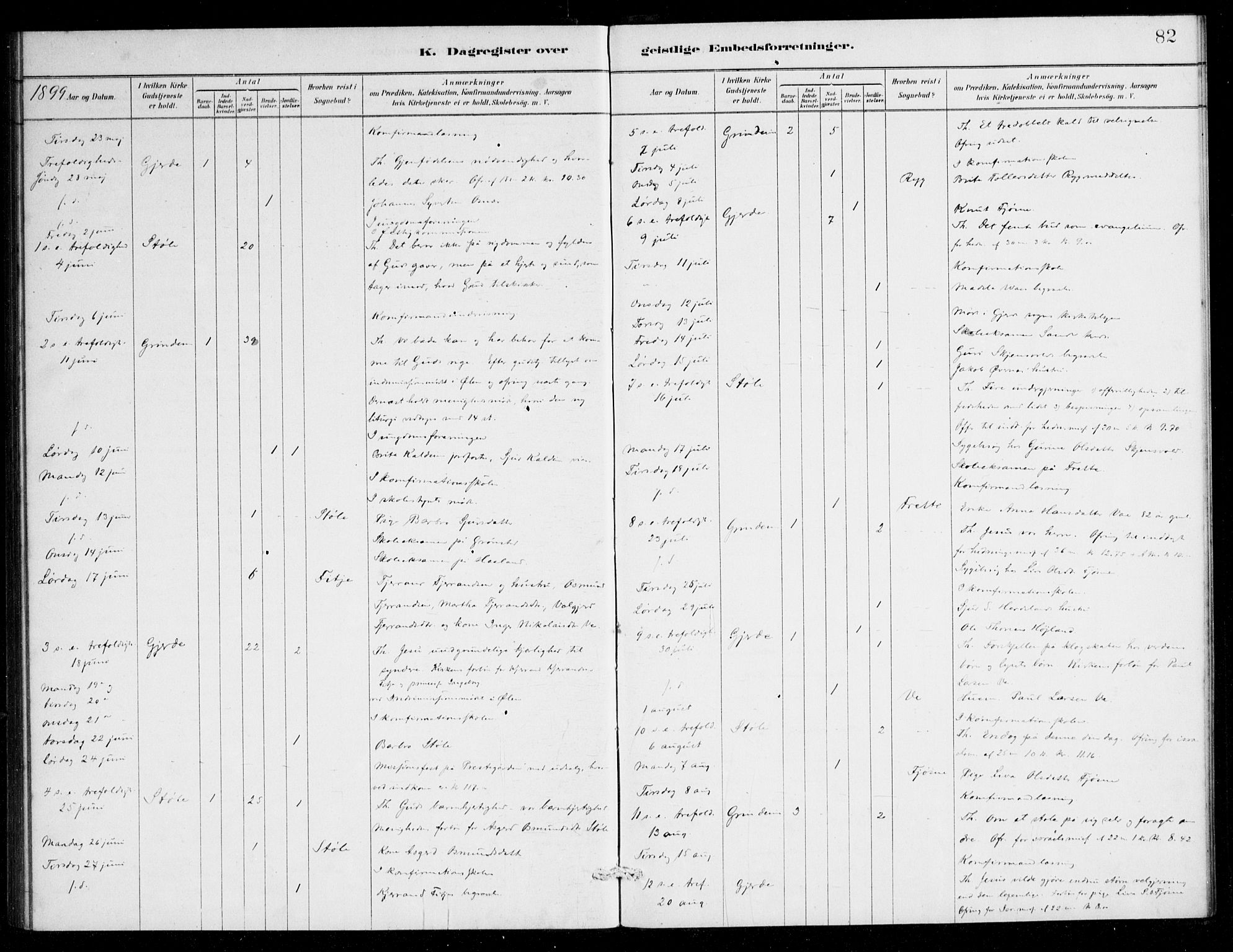 Etne sokneprestembete, AV/SAB-A-75001/H/Haa: Parish register (official) no. E 1, 1879-1905, p. 82