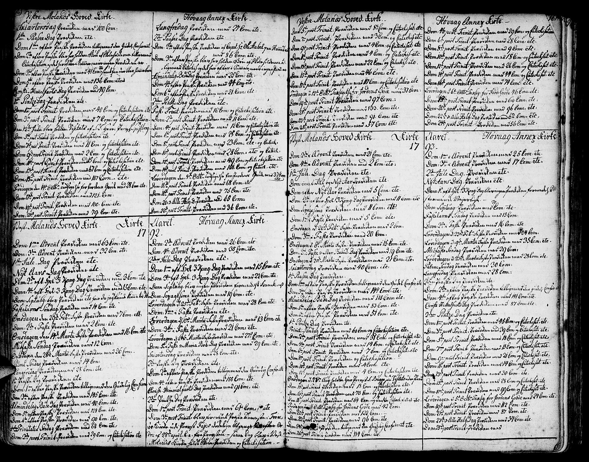 Vestre Moland sokneprestkontor, SAK/1111-0046/F/Fa/Fab/L0002: Parish register (official) no. A 2, 1760-1816, p. 160