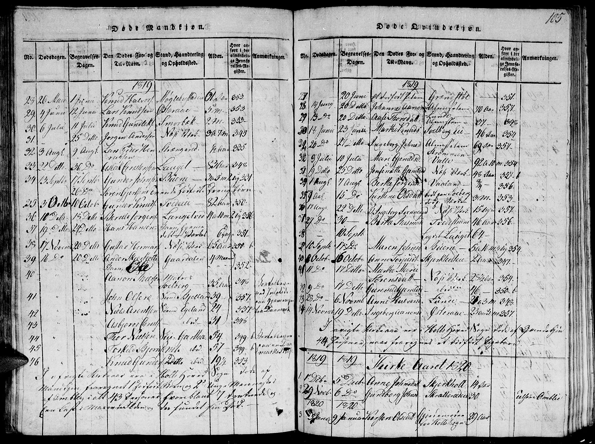 Holt sokneprestkontor, AV/SAK-1111-0021/F/Fb/L0006: Parish register (copy) no. B 6, 1813-1823, p. 105