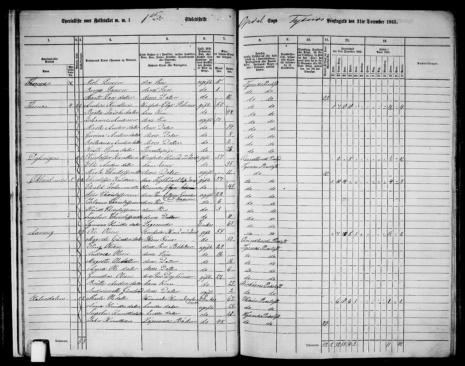 RA, 1865 census for Tysnes, 1865, p. 18