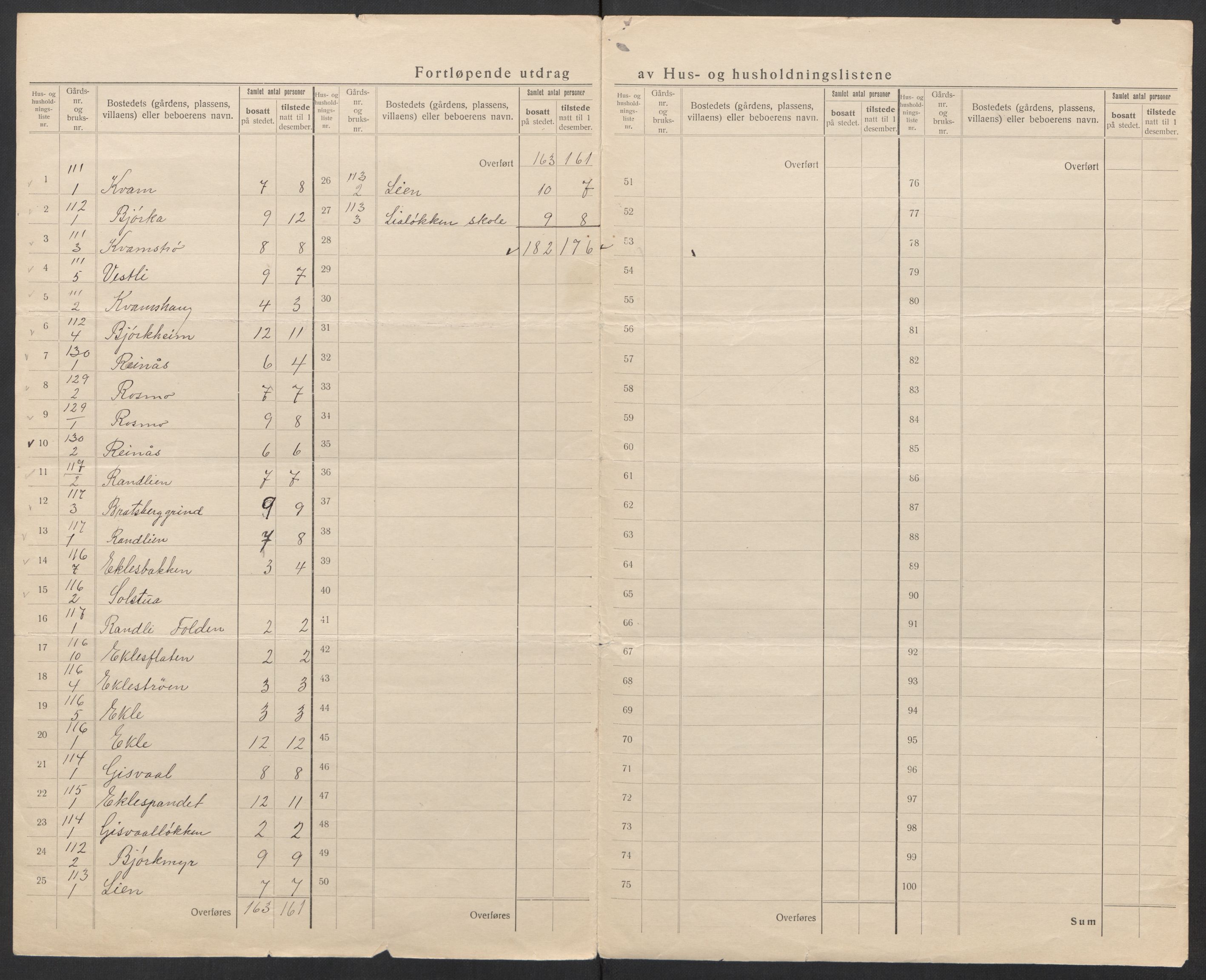 SAT, 1920 census for Strinda, 1920, p. 65