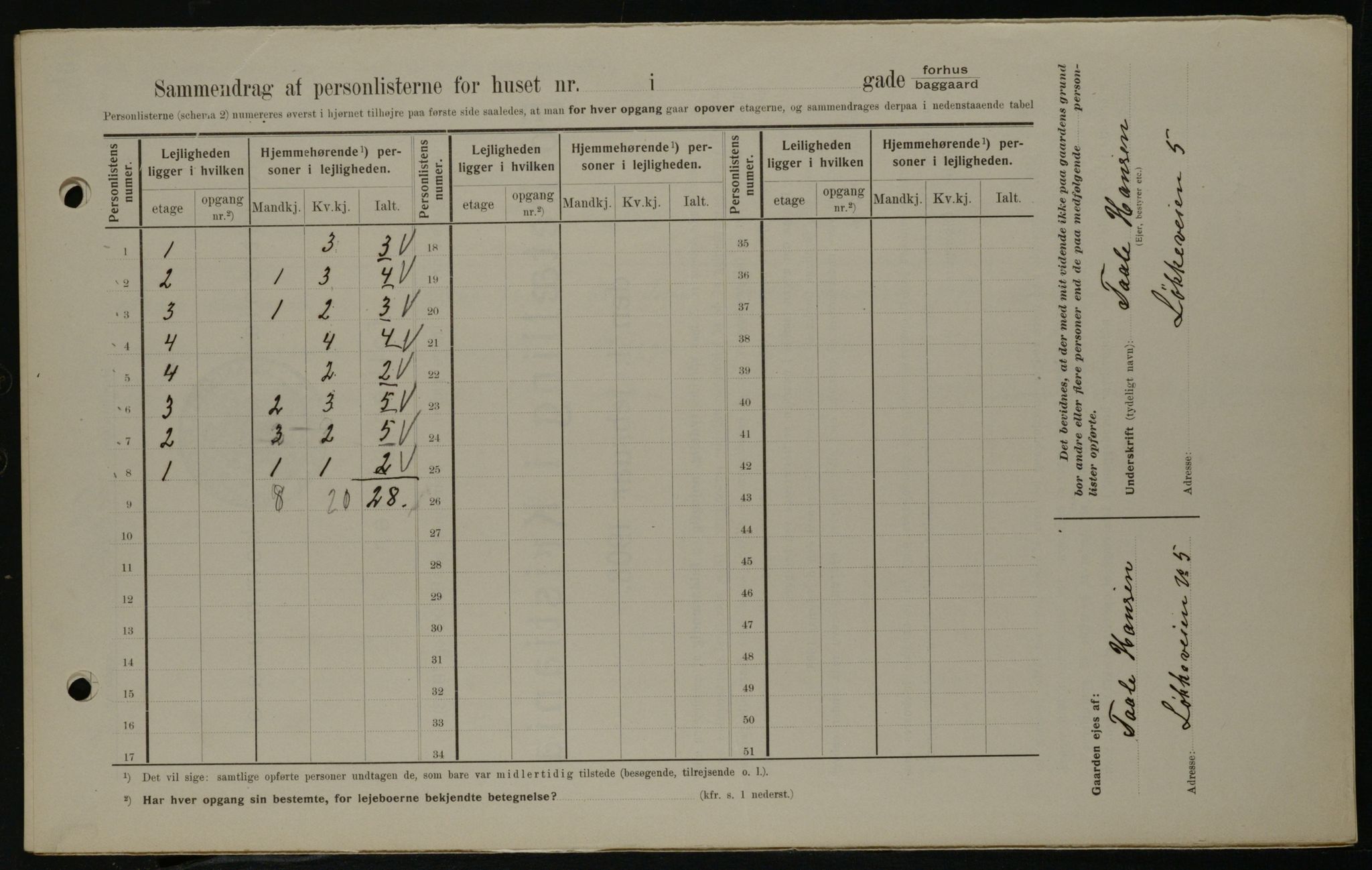 OBA, Municipal Census 1908 for Kristiania, 1908, p. 52536