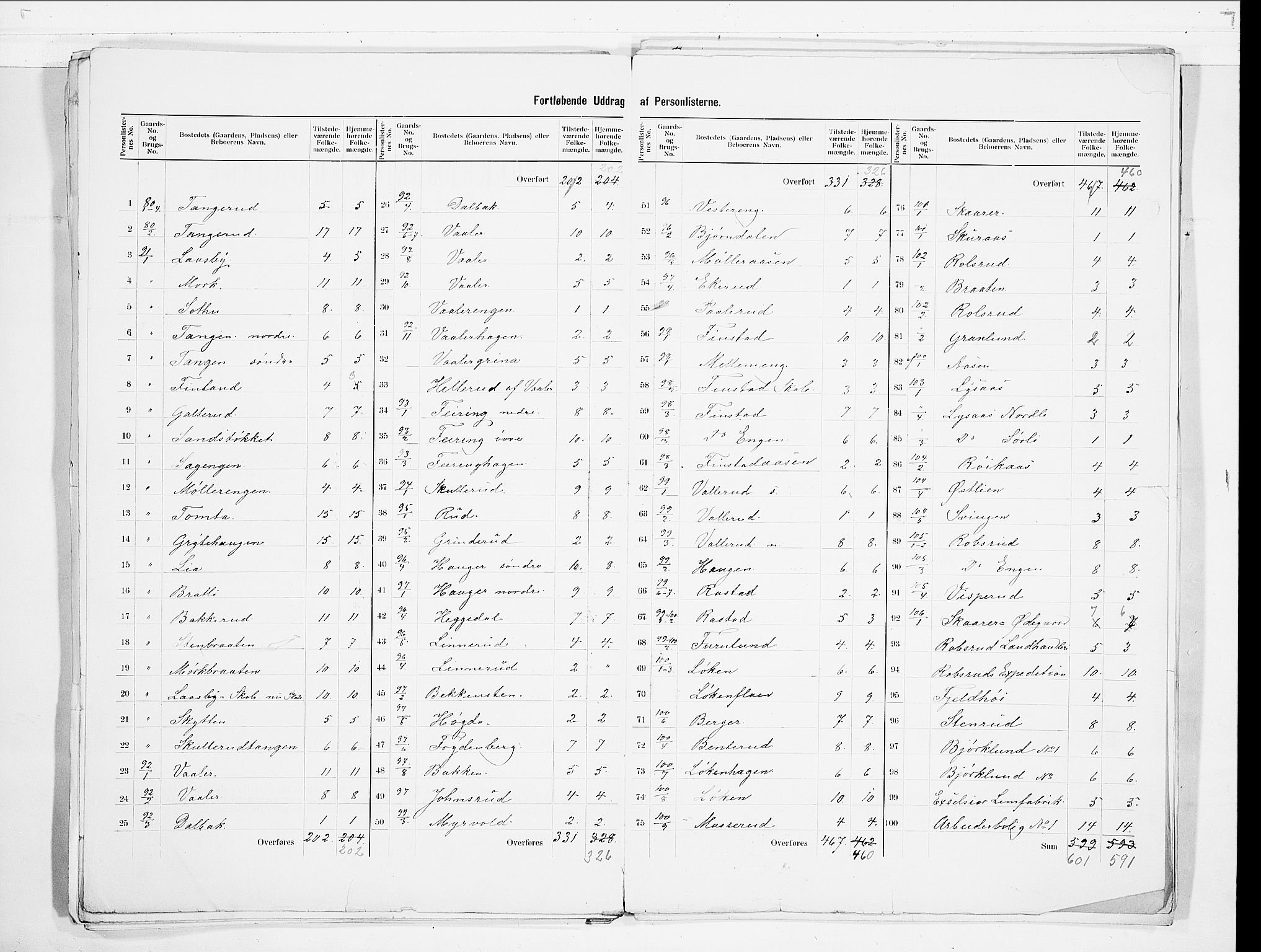 SAO, 1900 census for Skedsmo, 1900, p. 23