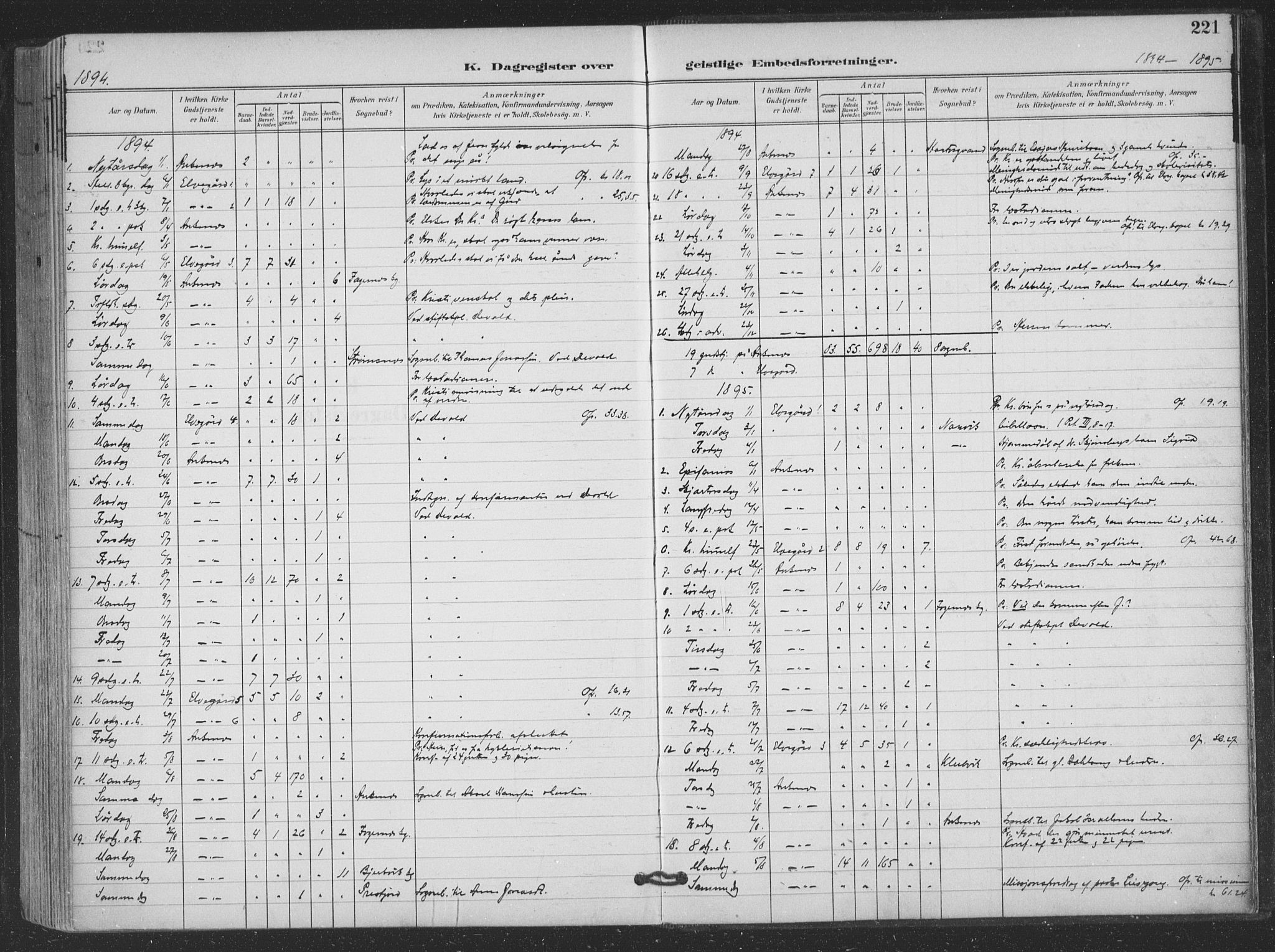 Ministerialprotokoller, klokkerbøker og fødselsregistre - Nordland, AV/SAT-A-1459/866/L0939: Parish register (official) no. 866A02, 1894-1906, p. 221