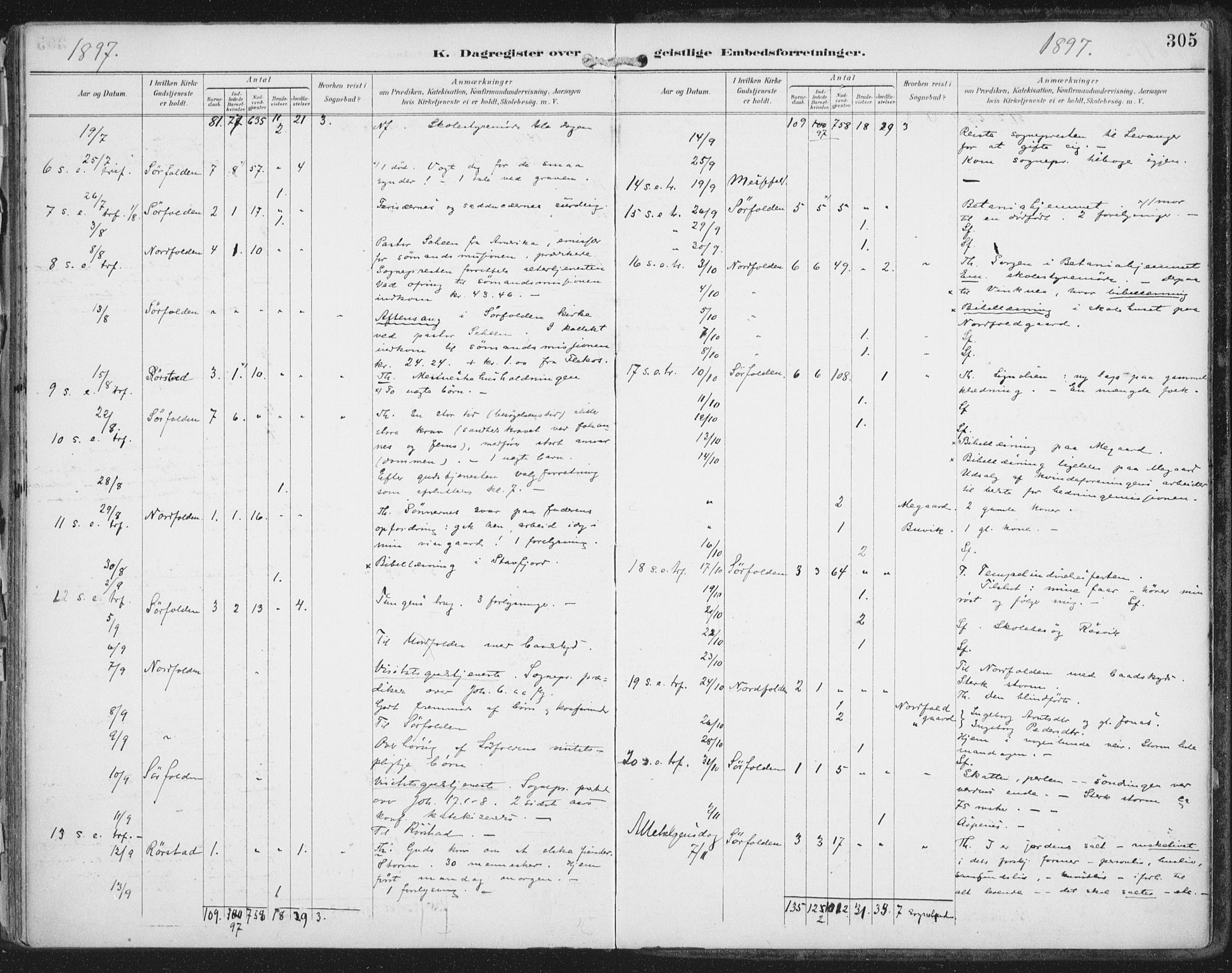 Ministerialprotokoller, klokkerbøker og fødselsregistre - Nordland, SAT/A-1459/854/L0779: Parish register (official) no. 854A02, 1892-1909, p. 305