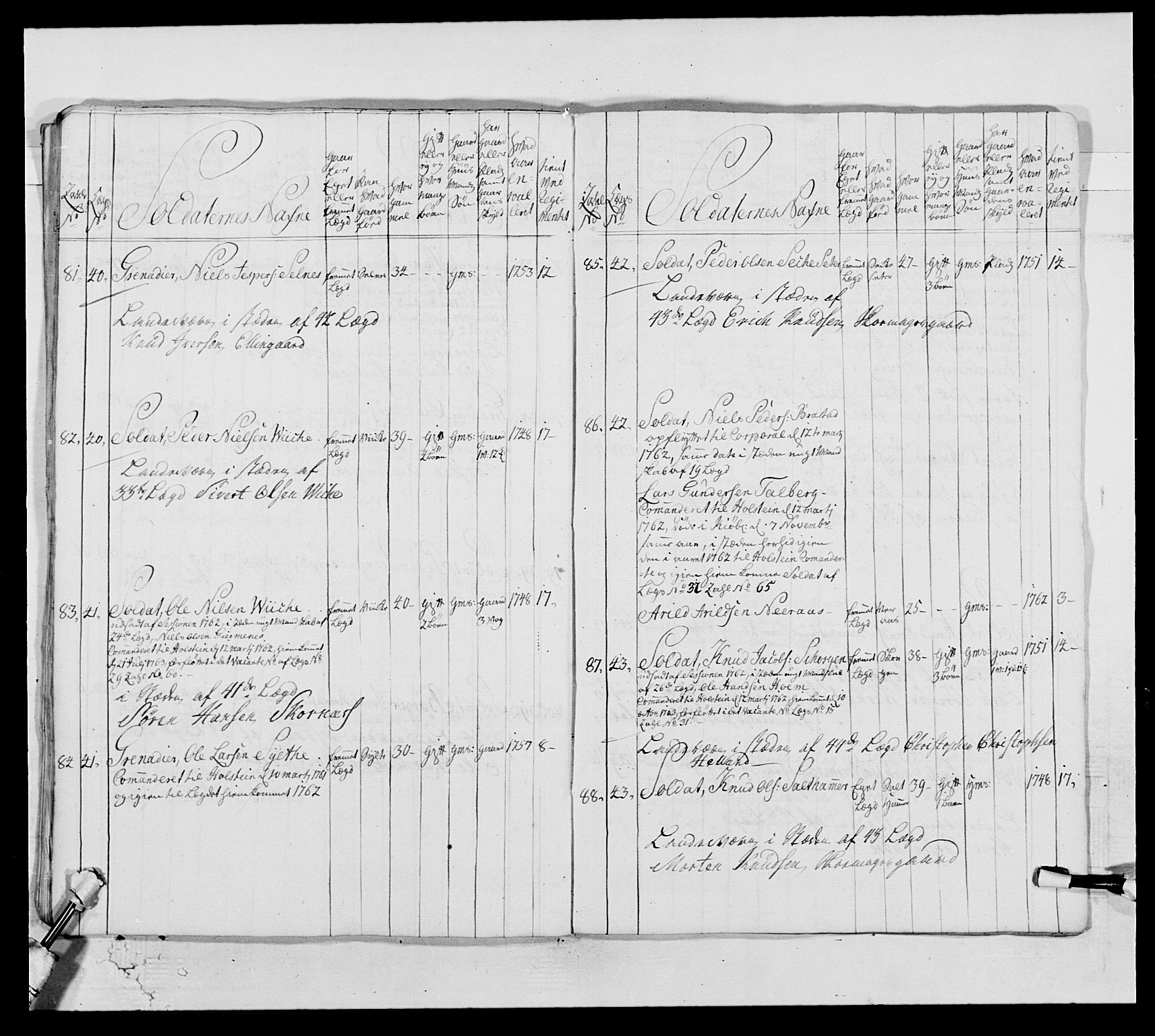 Kommanderende general (KG I) med Det norske krigsdirektorium, AV/RA-EA-5419/E/Ea/L0513: 2. Trondheimske regiment, 1765-1767, p. 217
