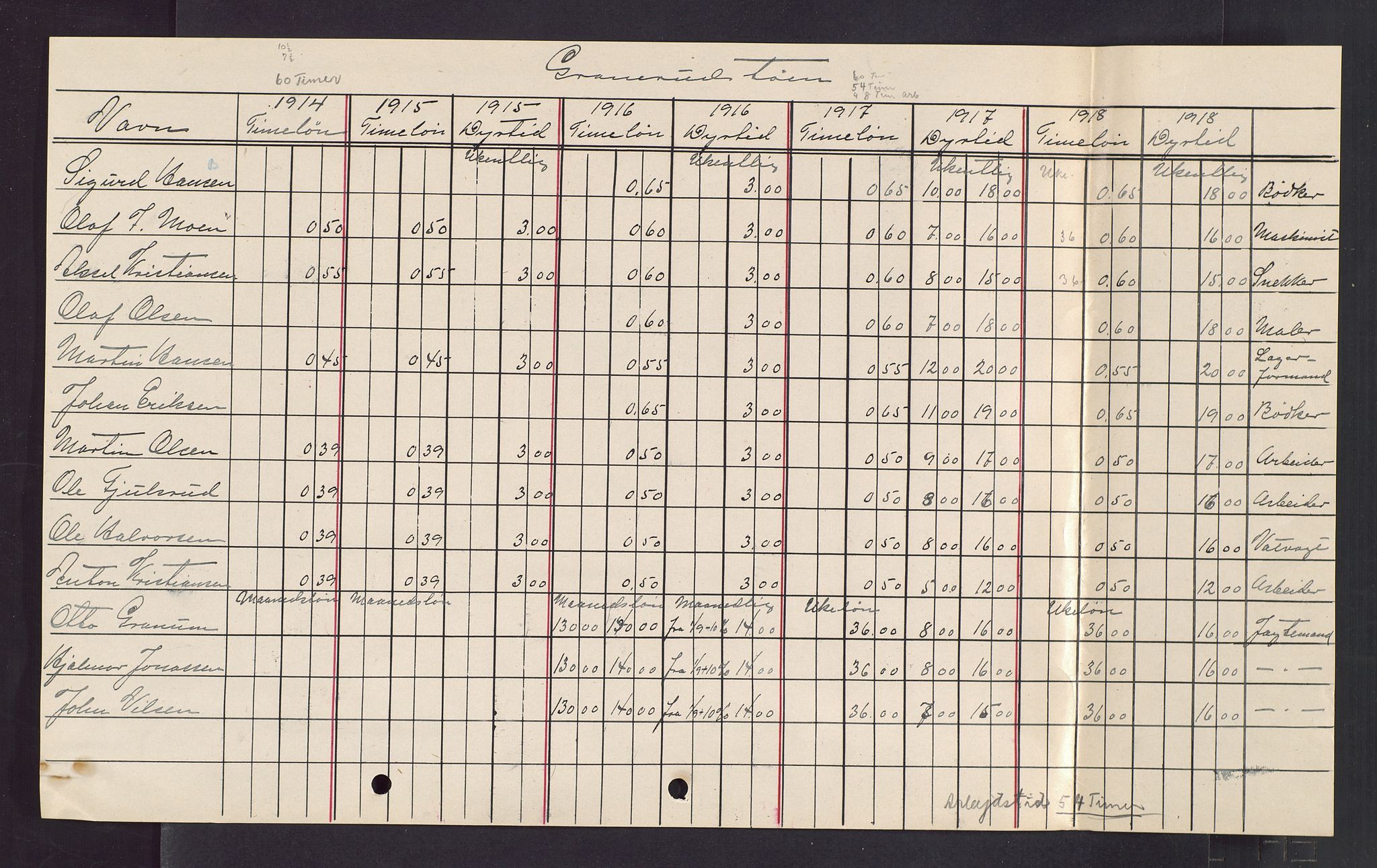 Pa 1521 - A/S Norske Shell, AV/SAST-A-101915/E/Ea/Eaa/L0003: Sjefskorrespondanse, 1918, p. 69