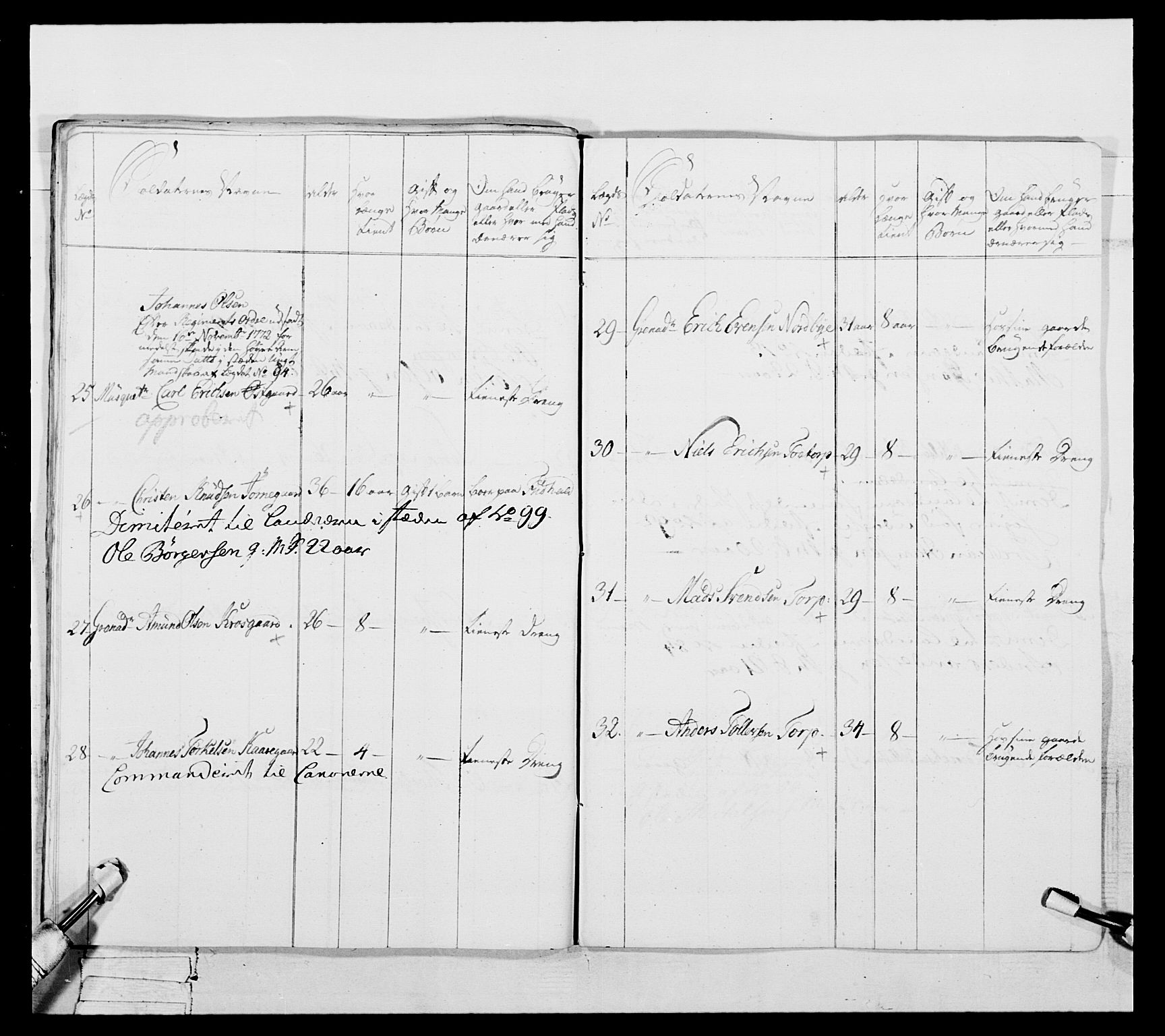 Generalitets- og kommissariatskollegiet, Det kongelige norske kommissariatskollegium, AV/RA-EA-5420/E/Eh/L0051: 1. Smålenske nasjonale infanteriregiment, 1759-1773, p. 363