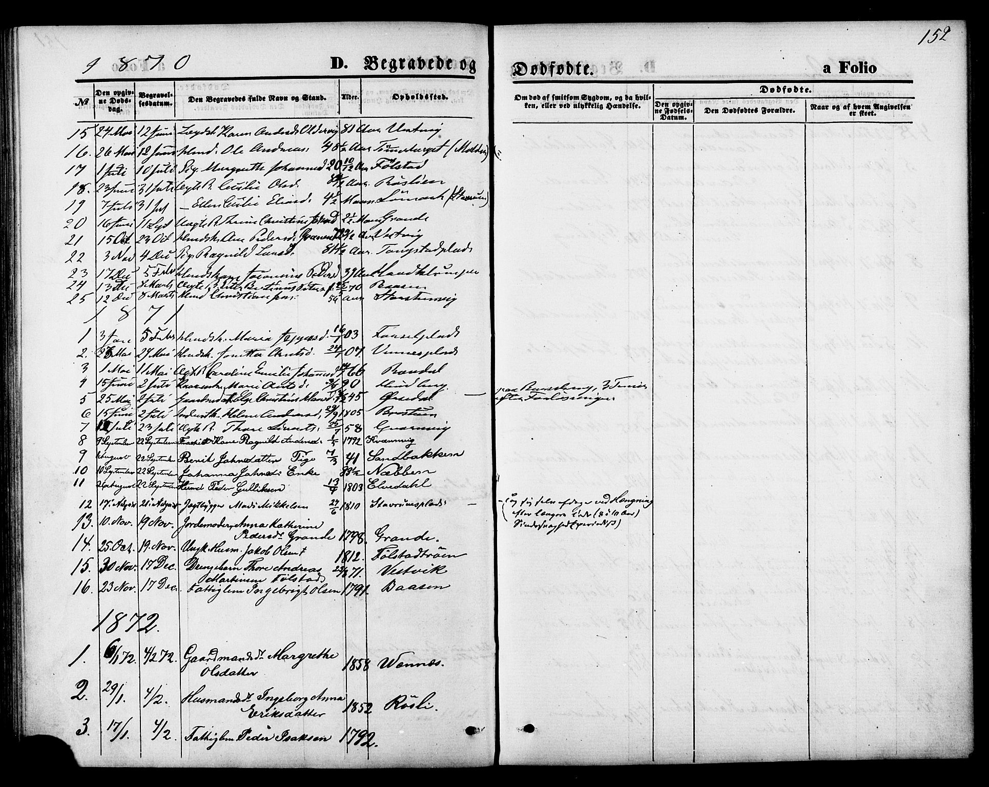 Ministerialprotokoller, klokkerbøker og fødselsregistre - Nord-Trøndelag, SAT/A-1458/744/L0419: Parish register (official) no. 744A03, 1867-1881, p. 152