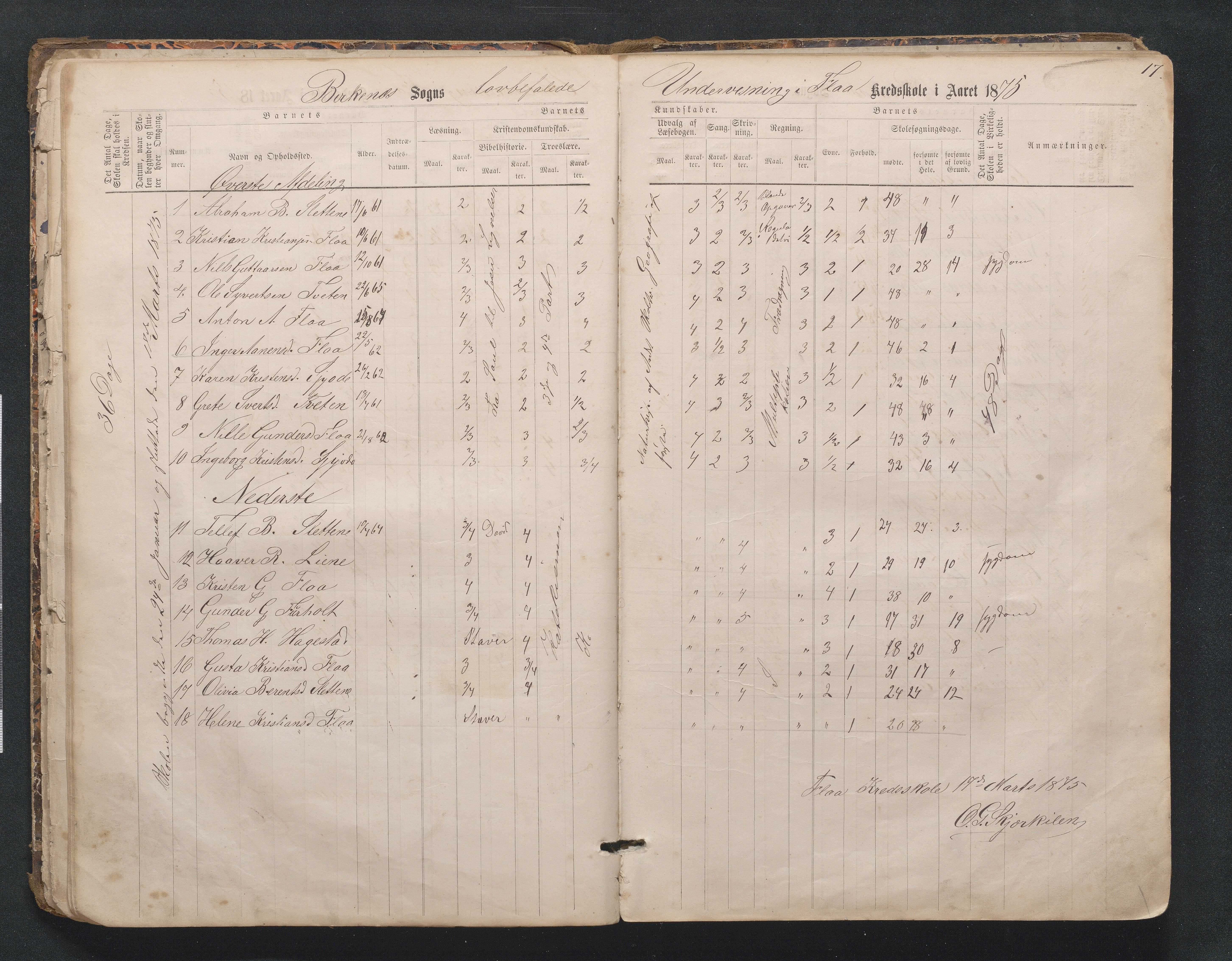 Birkenes kommune, Mosfjell skolekrets, AAMA/KA0928-550f_91/F02/L0001: Skoleprotokoll Flå og Mosfjell, 1867-1909, p. 17
