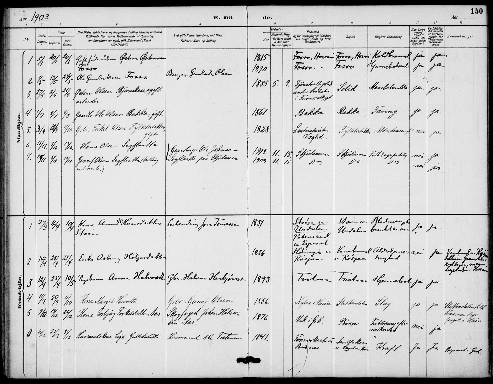 Gransherad kirkebøker, SAKO/A-267/F/Fb/L0005: Parish register (official) no. II 5, 1887-1916, p. 150