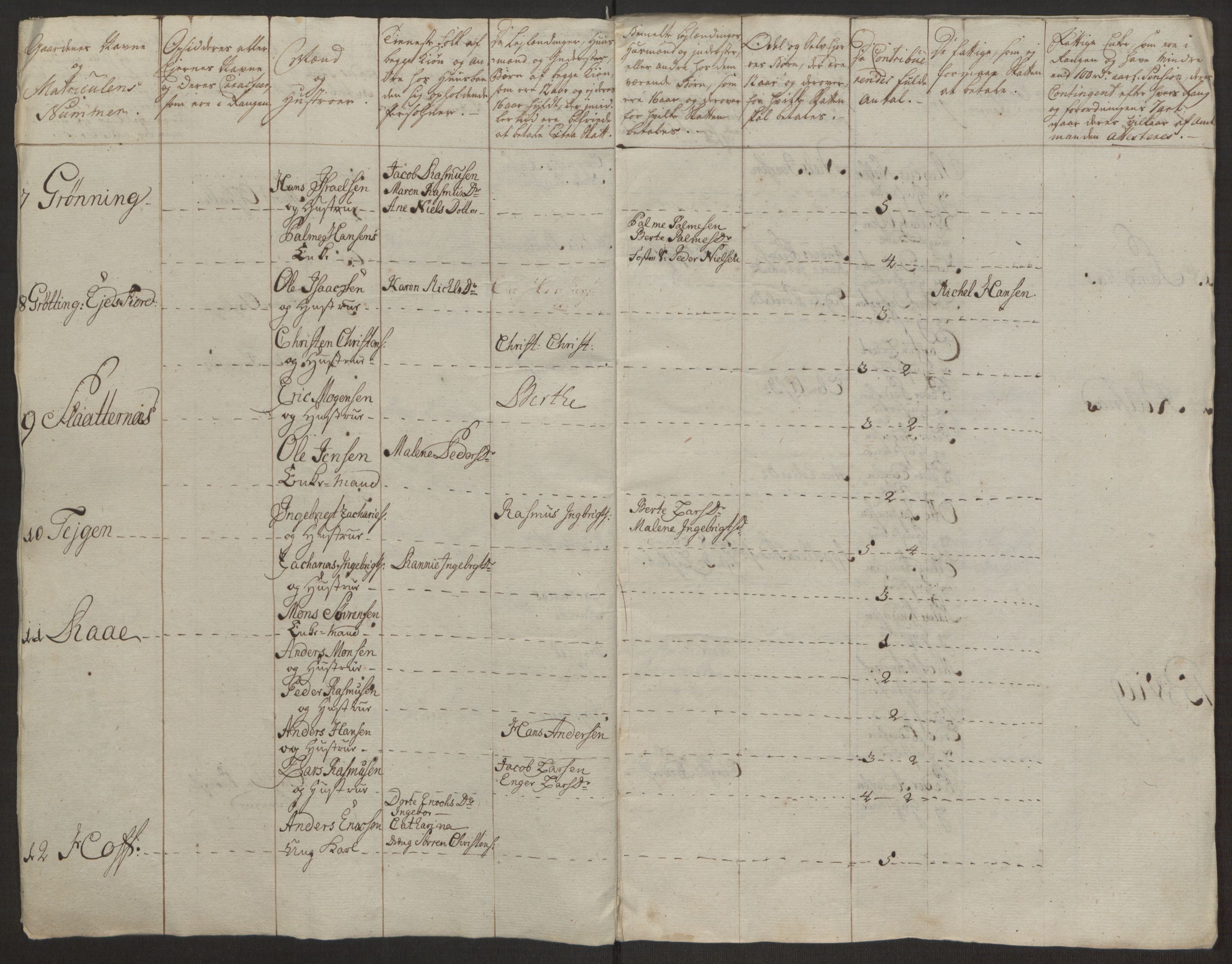 Rentekammeret inntil 1814, Realistisk ordnet avdeling, AV/RA-EA-4070/Ol/L0022a/0002: [Gg 10]: Ekstraskatten, 23.09.1762. Nordlands amt / Vesterålen, Andenes og Lofoten, 1763-1769, p. 4