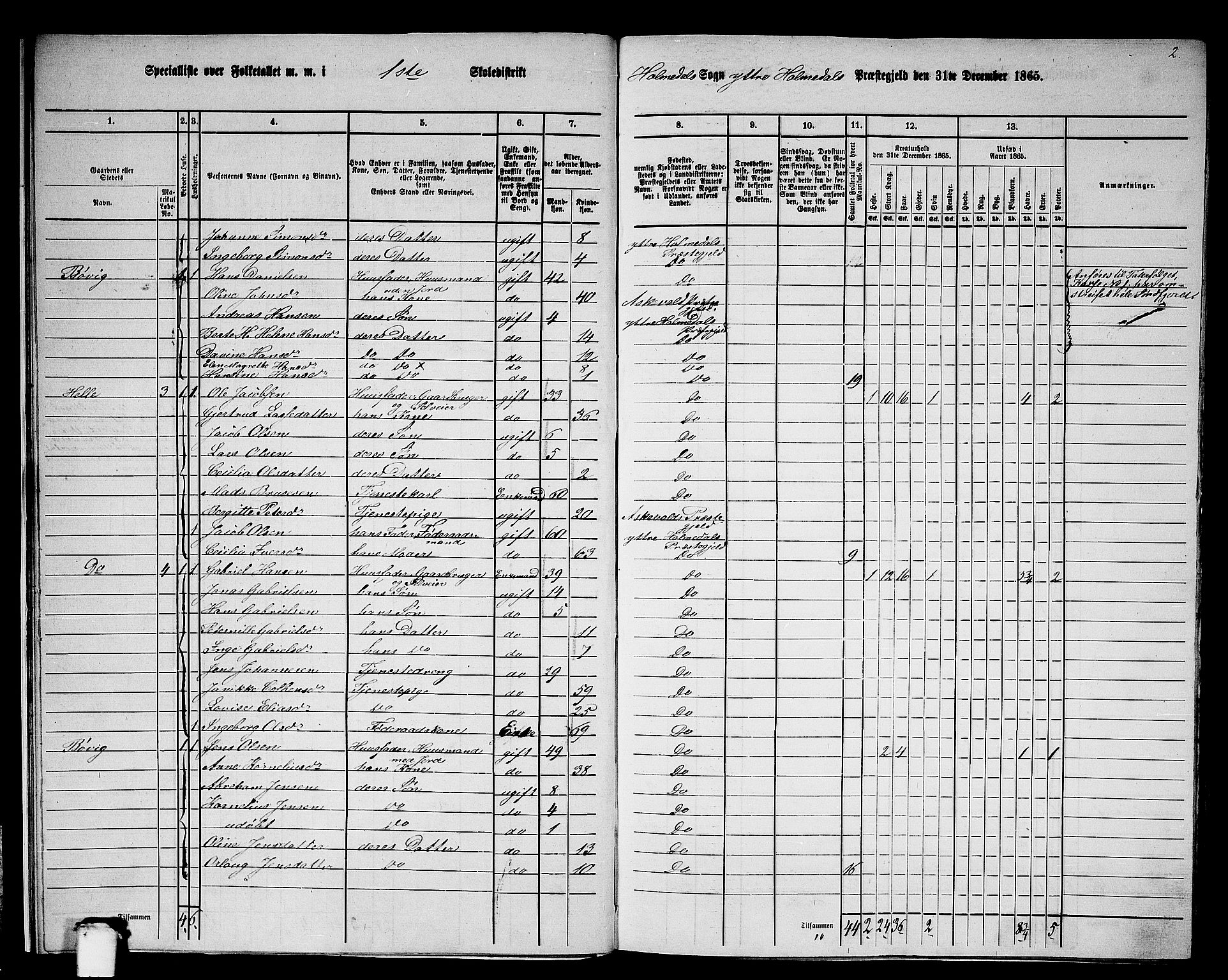 RA, 1865 census for Ytre Holmedal, 1865, p. 13