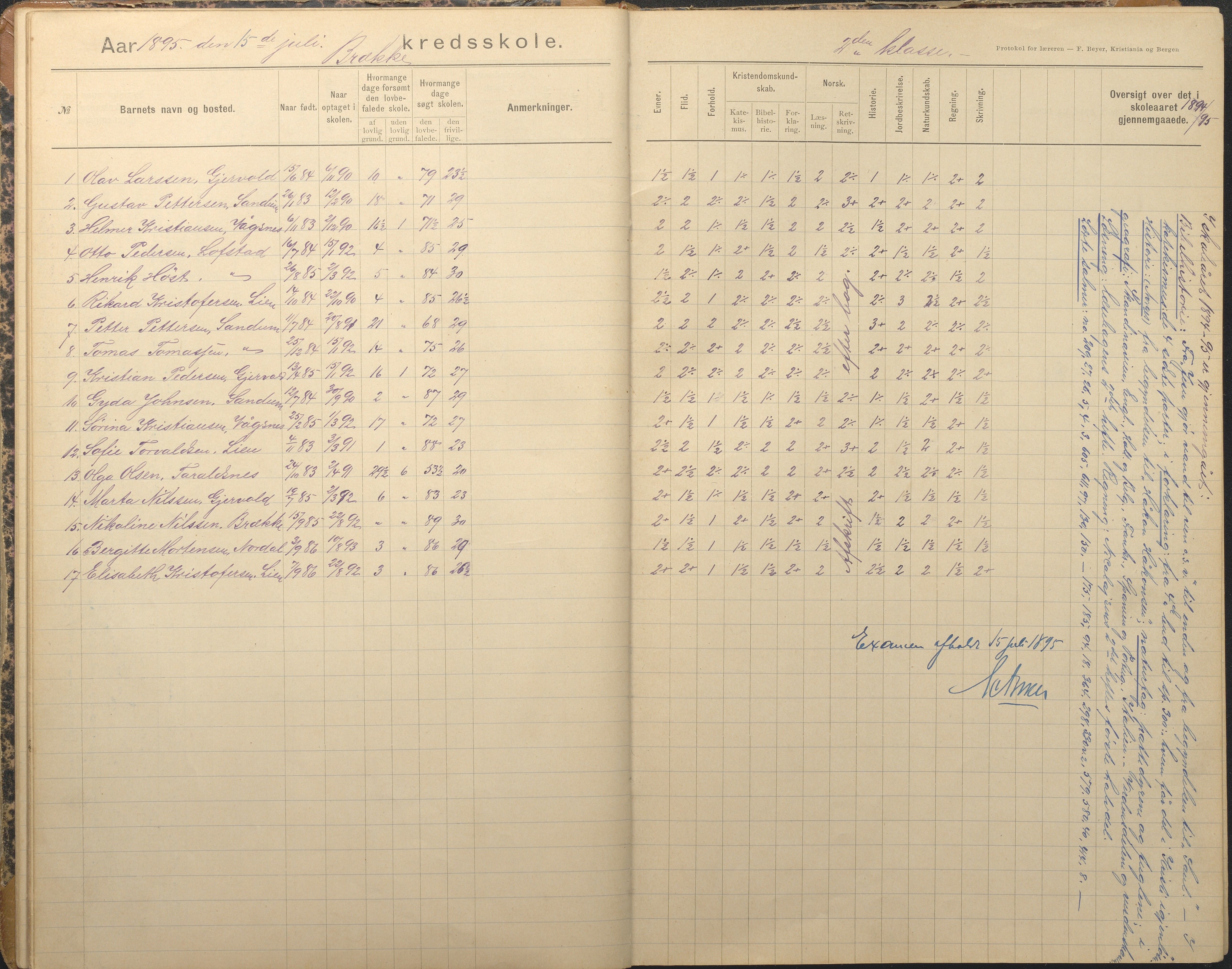 Tromøy kommune frem til 1971, AAKS/KA0921-PK/04/L0012: Brekka - Karakterprotokoll, 1891-1947